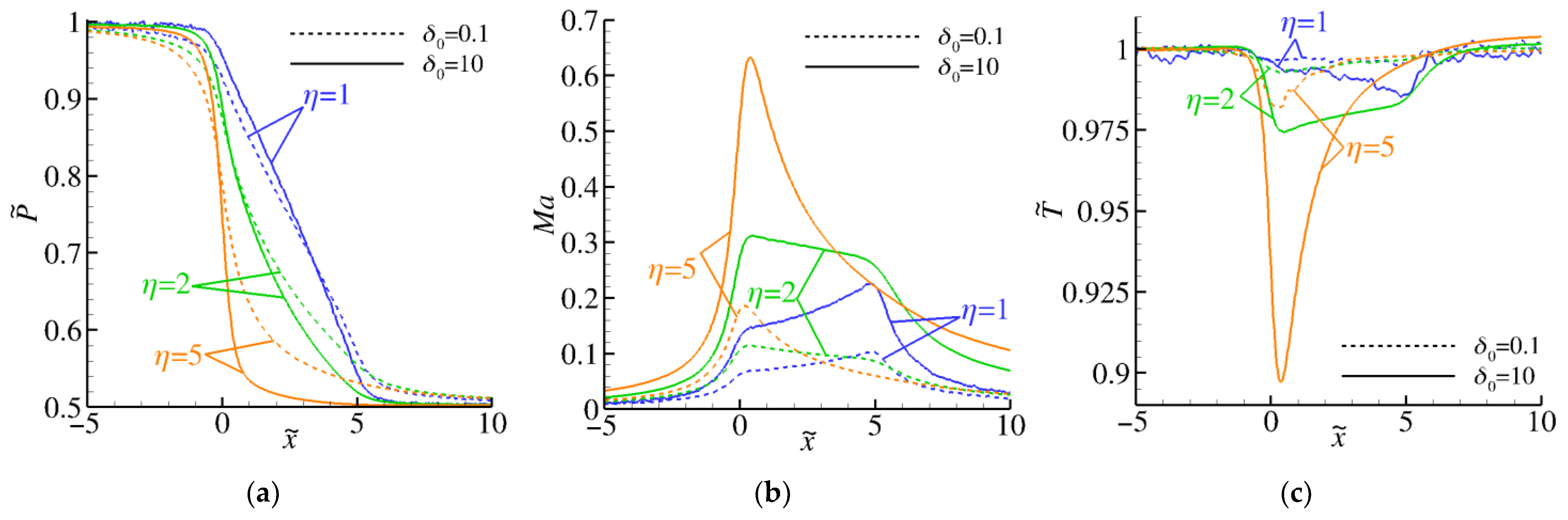 Fluids 09 00078 g003