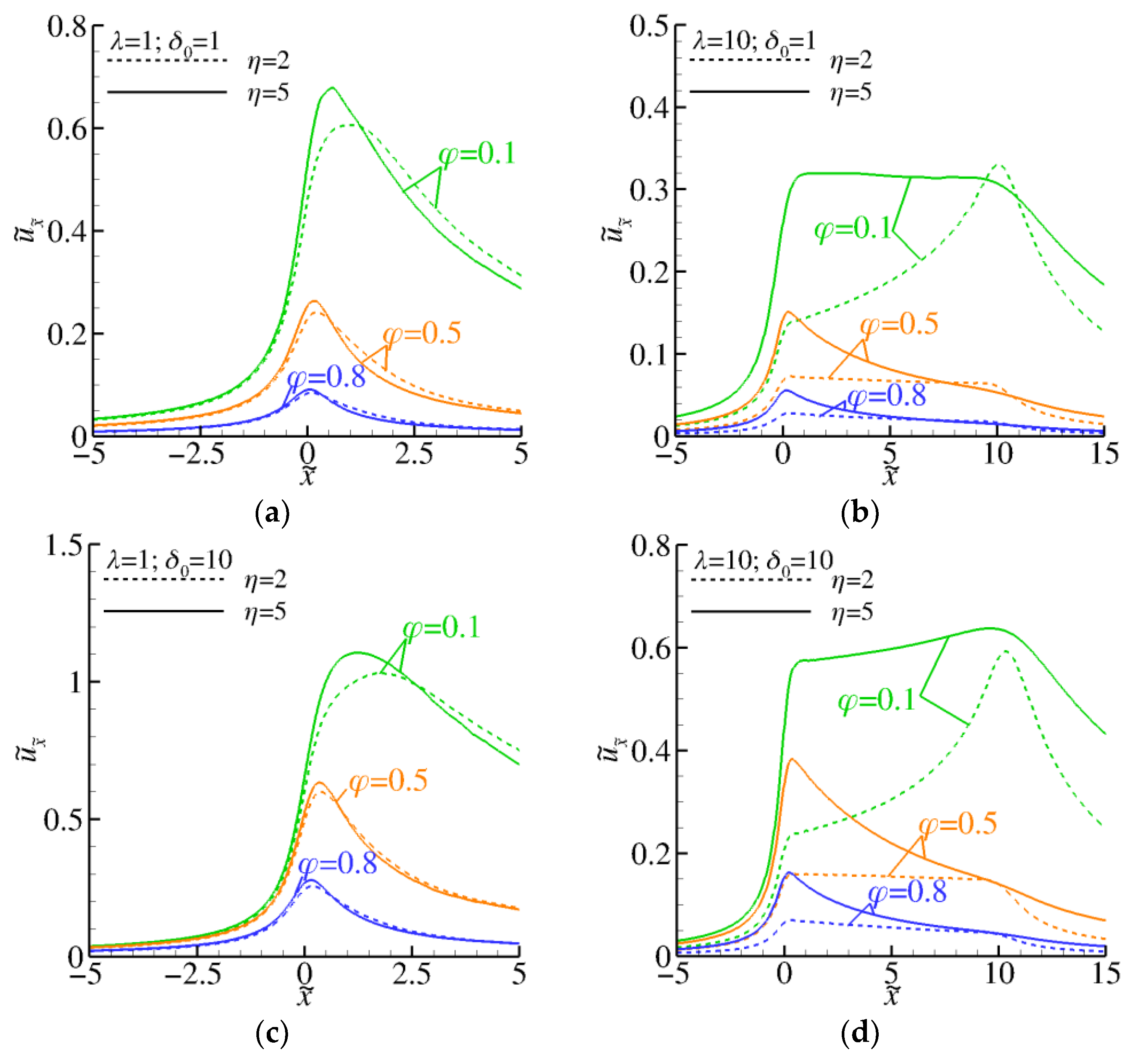 Fluids 09 00078 g005