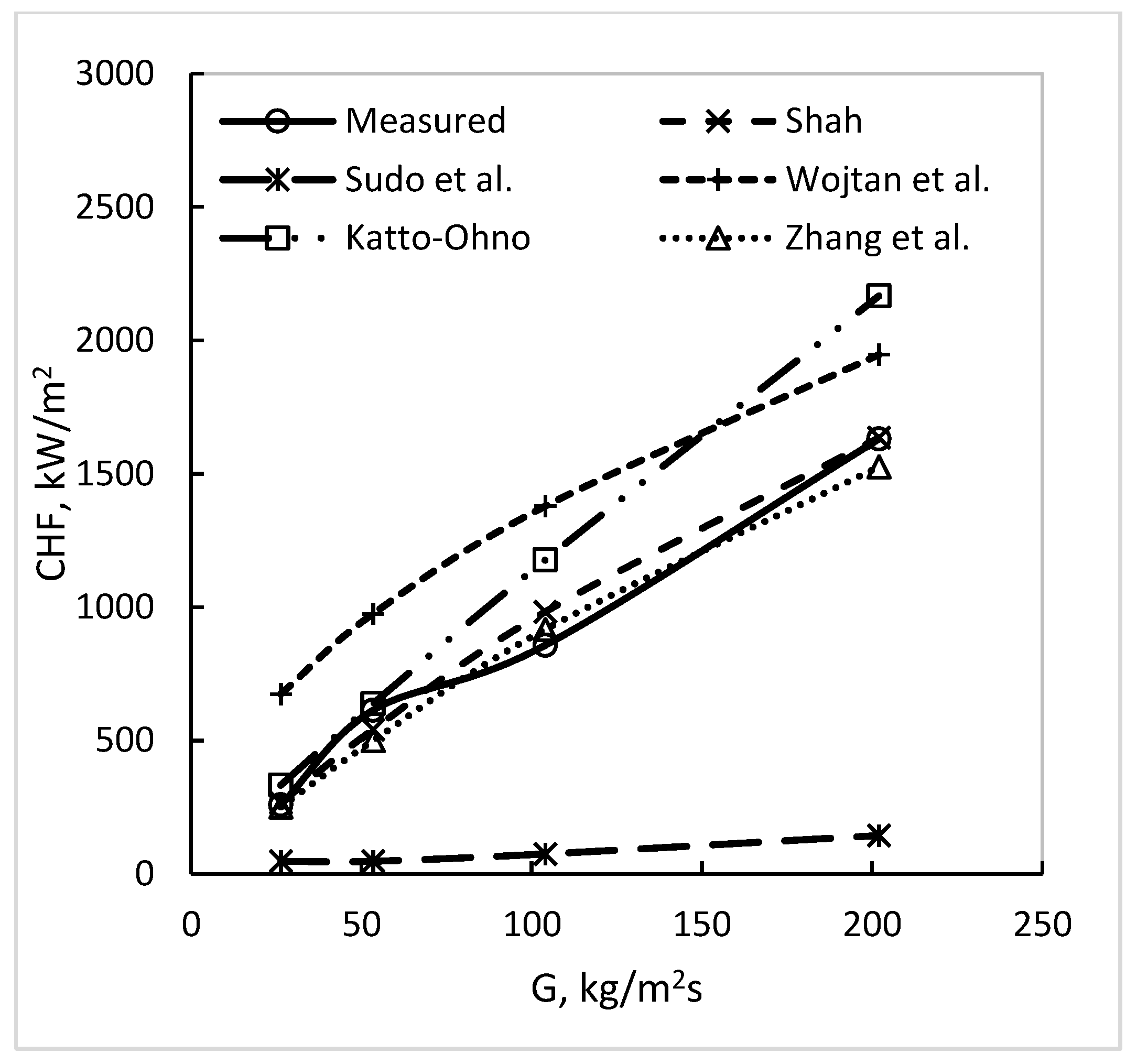 Fluids 09 00079 g003