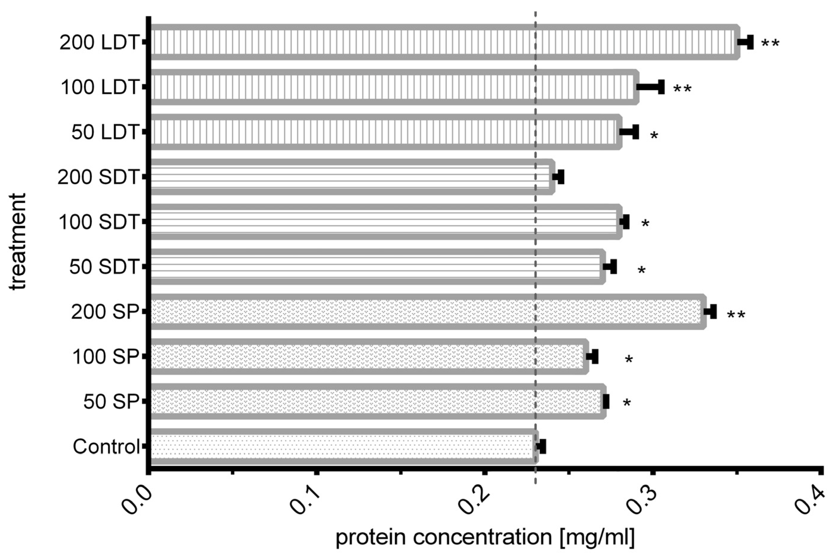 Fluids 09 00081 g005 Fluids 09 00081 g005