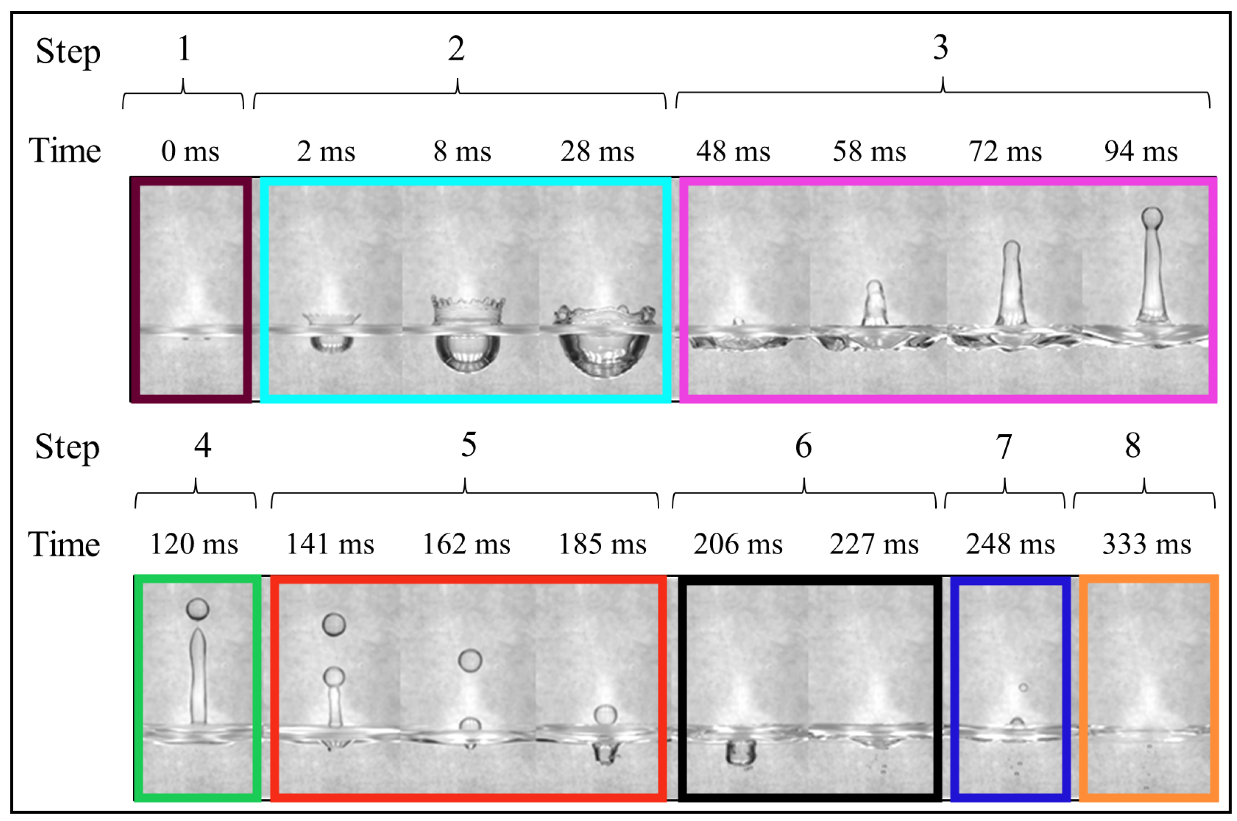 Fluids 09 00082 g002