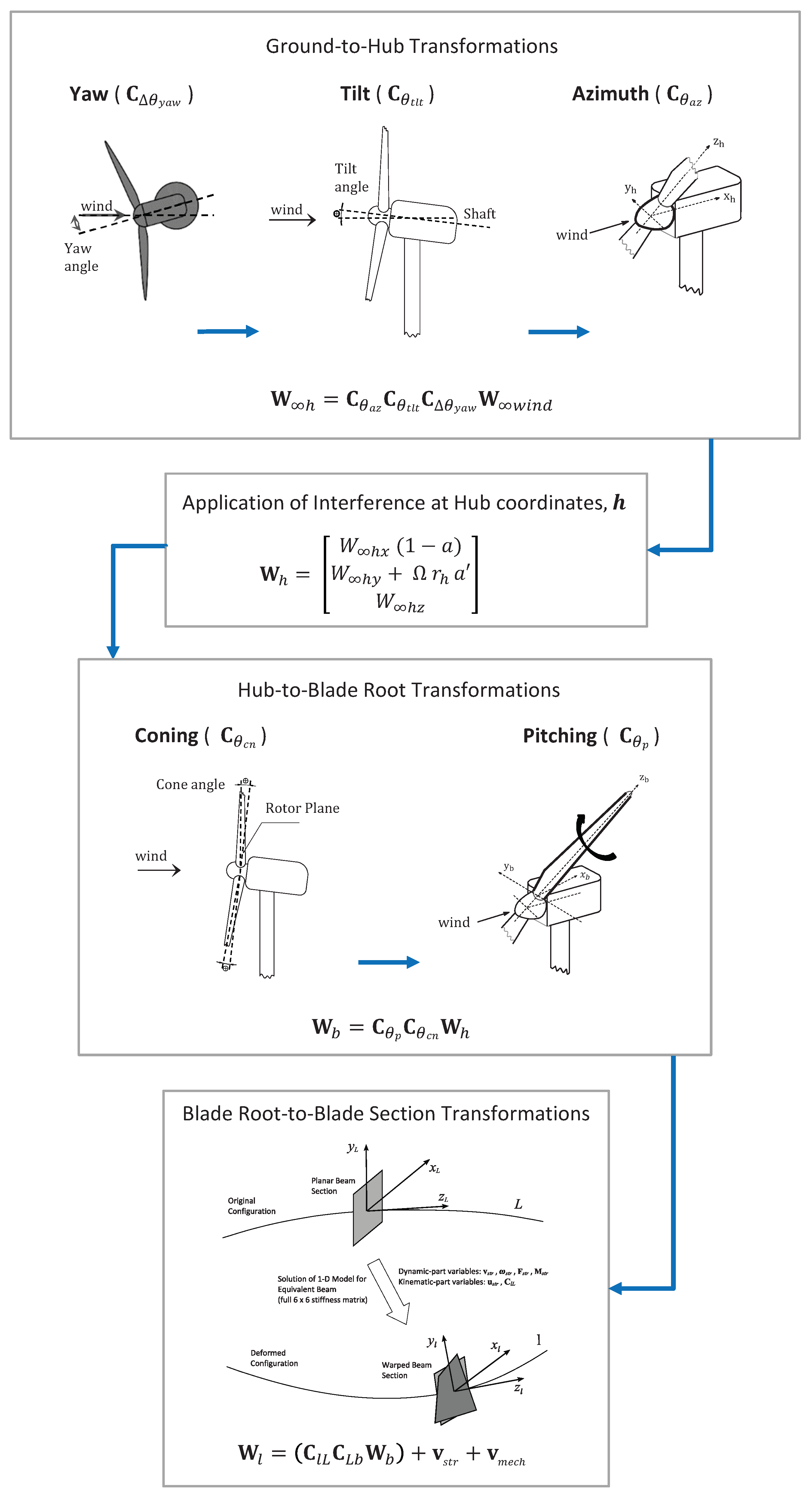Fluids 09 00083 g002
