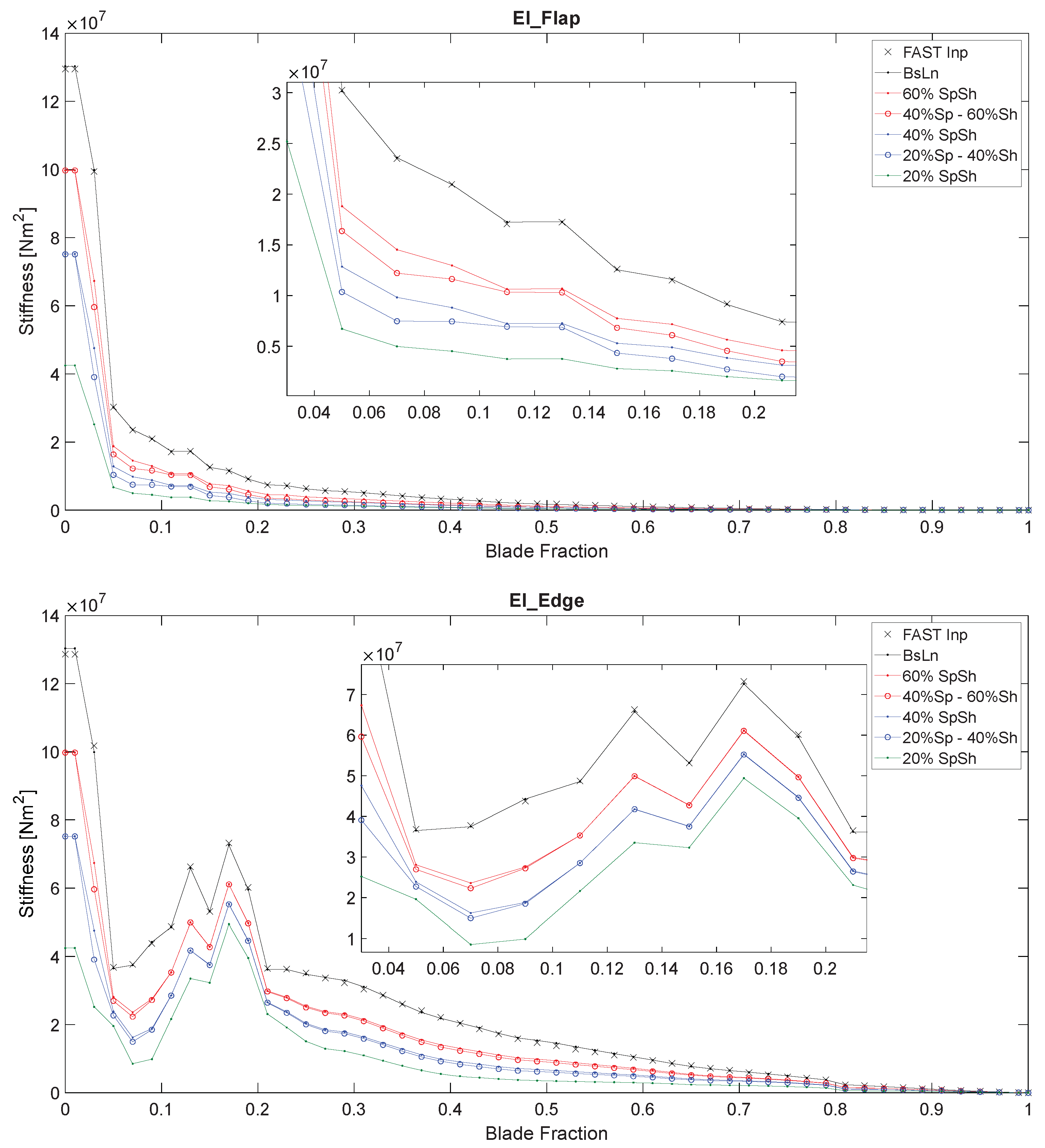 Fluids 09 00083 g003