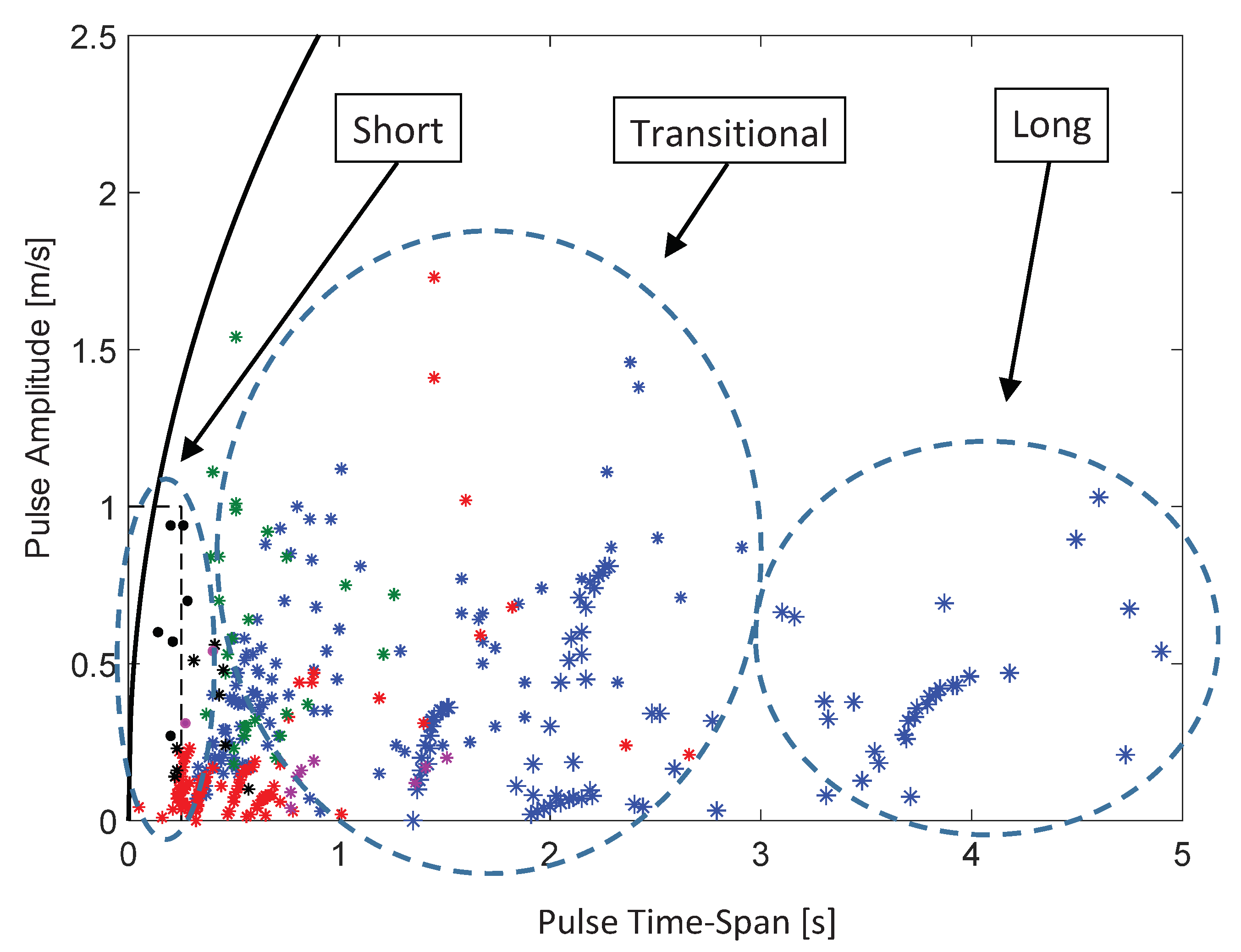 Fluids 09 00083 g005