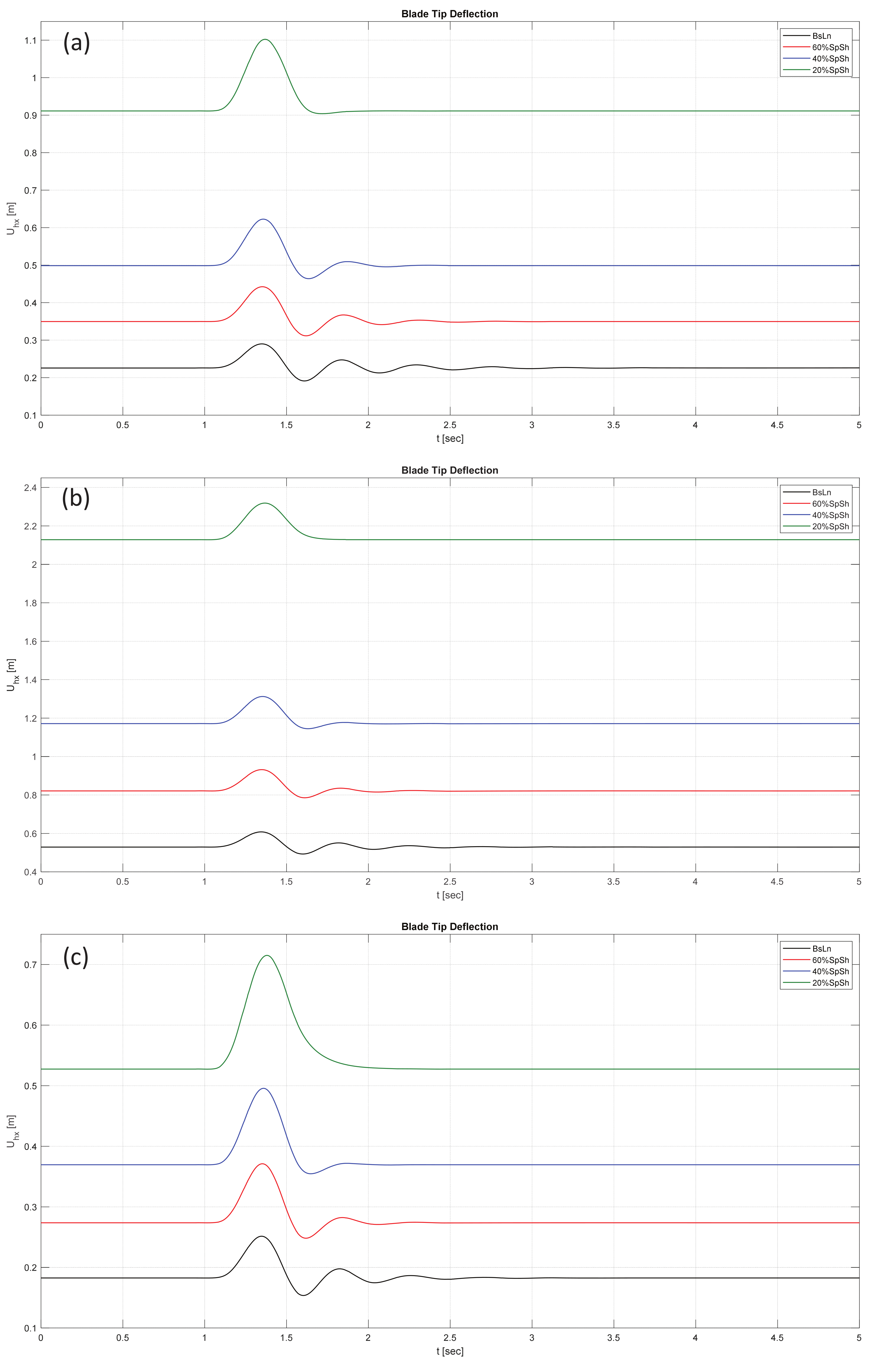 Fluids 09 00083 g006