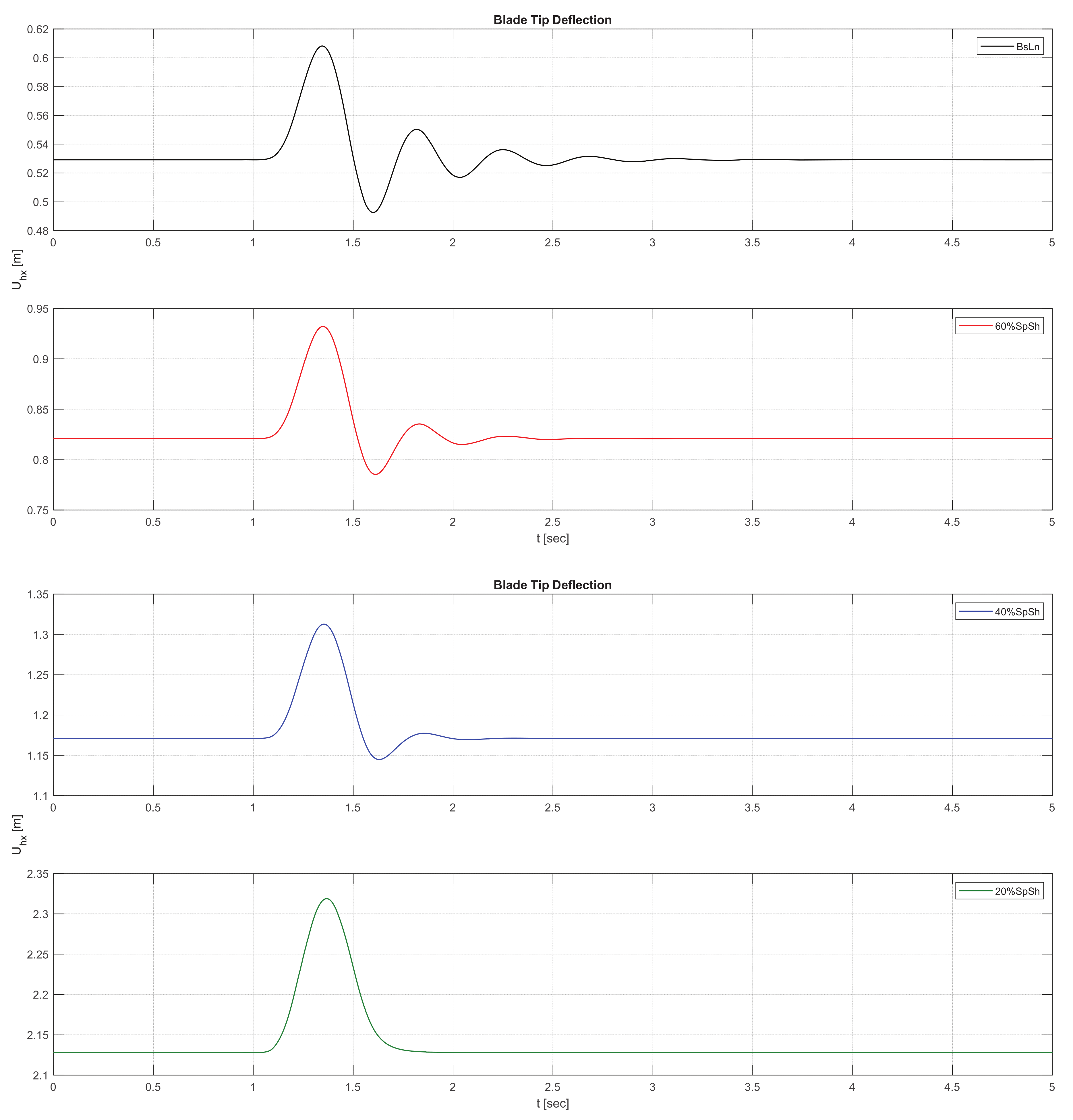 Fluids 09 00083 g007