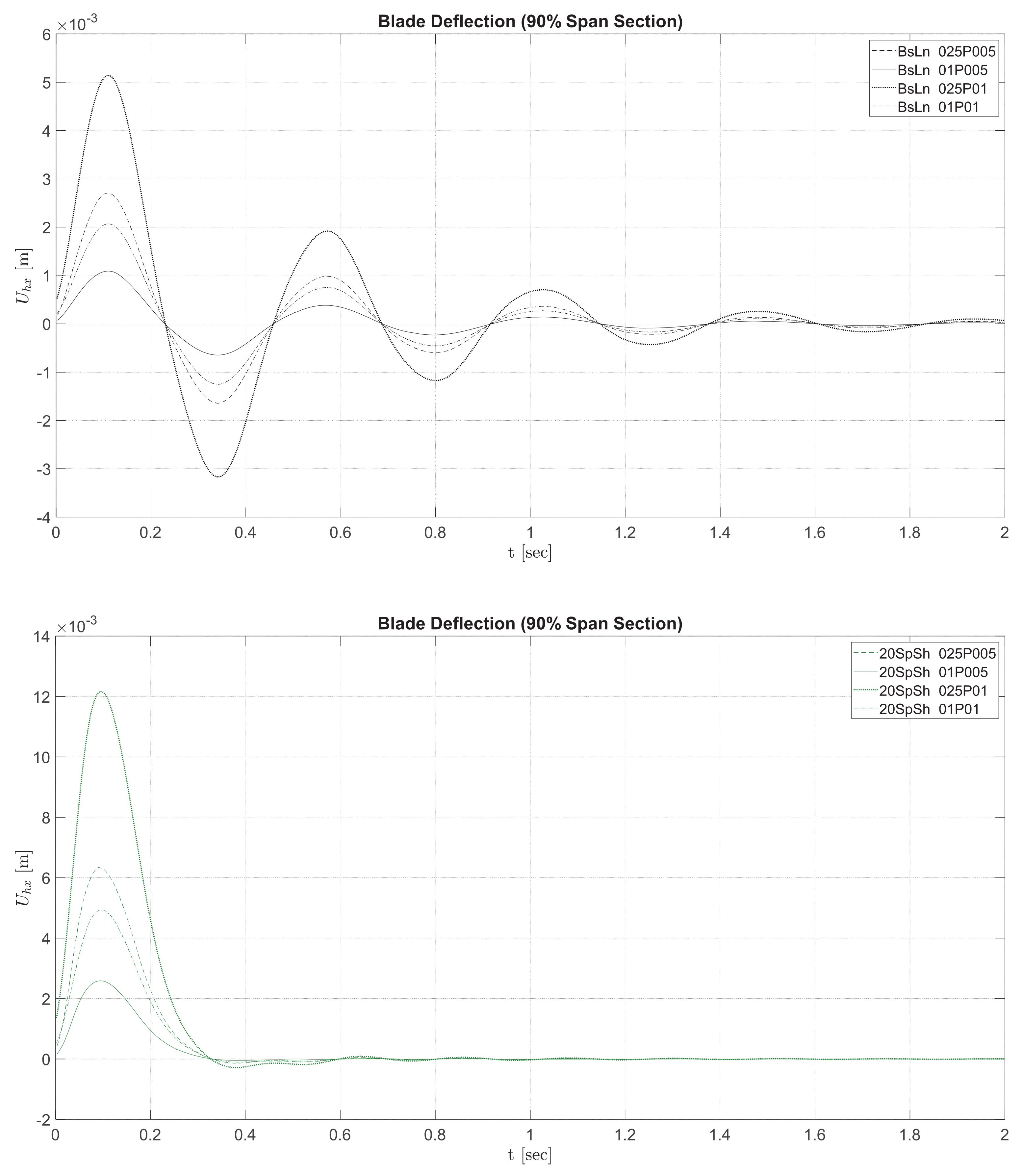 Fluids 09 00083 g009