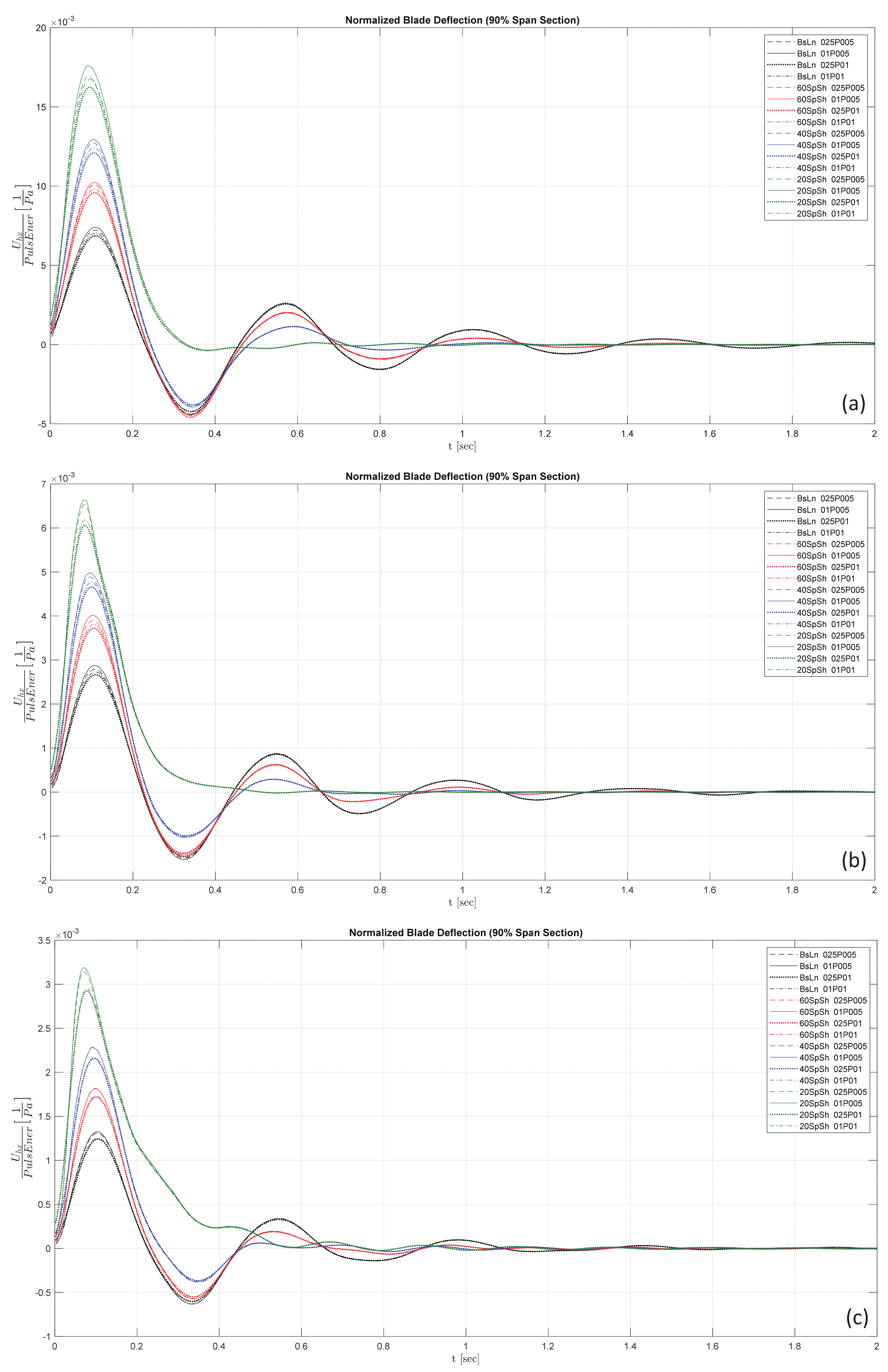 Fluids 09 00083 g011