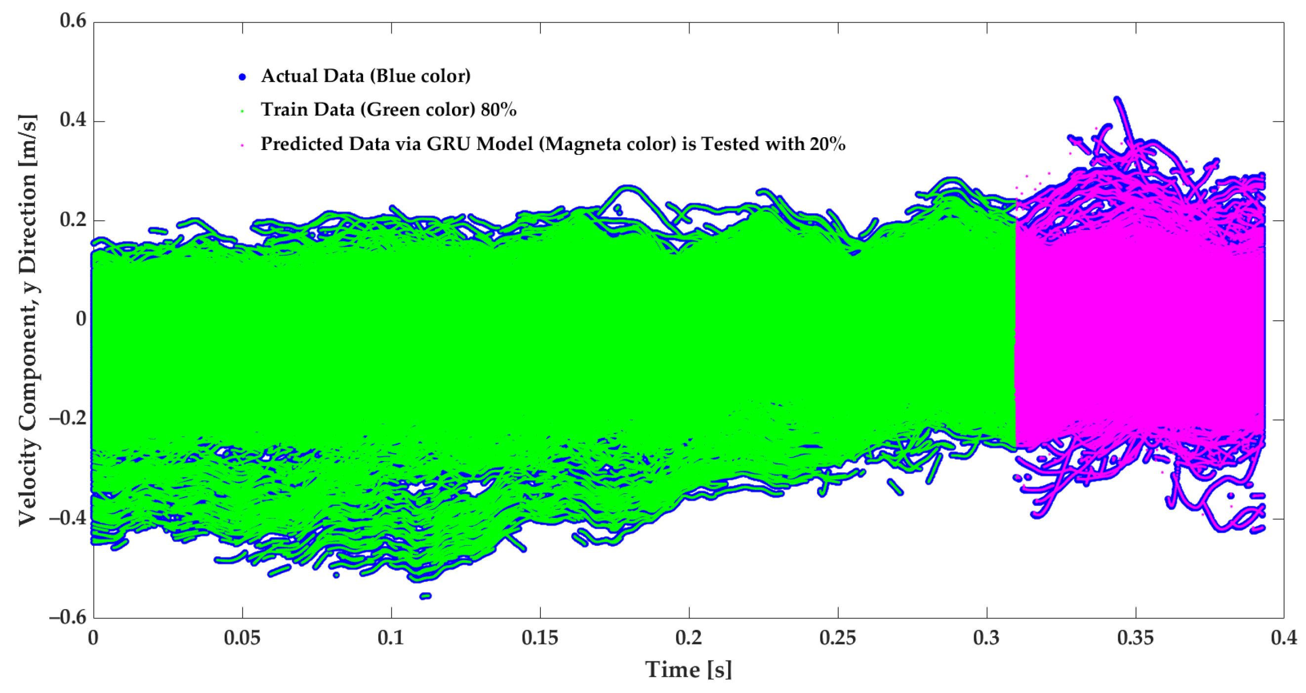 Fluids 09 00084 g006