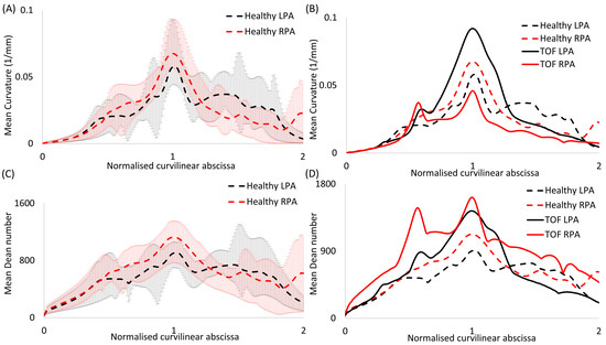 Fluids 09 00085 g004