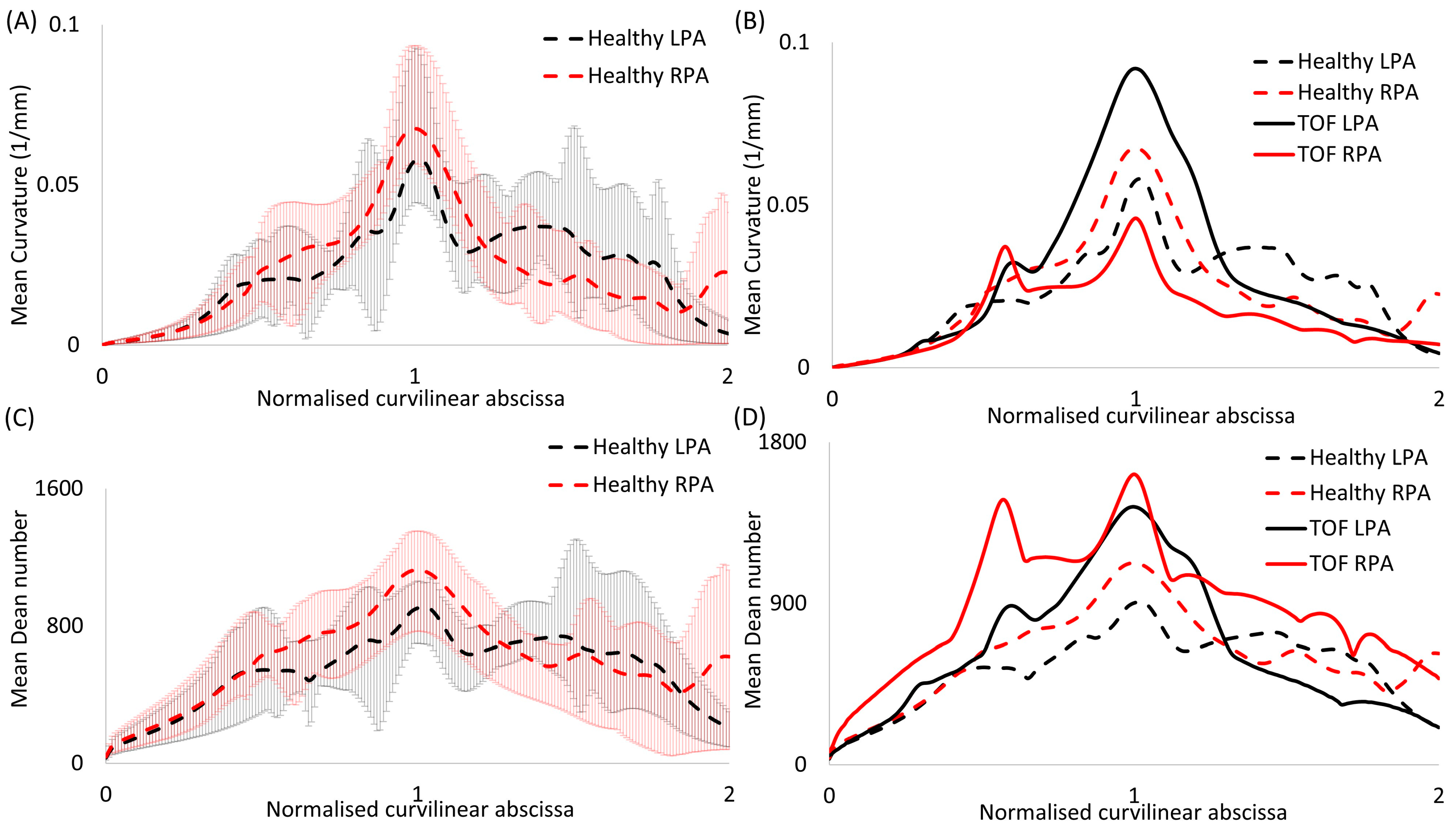 Fluids 09 00085 g004