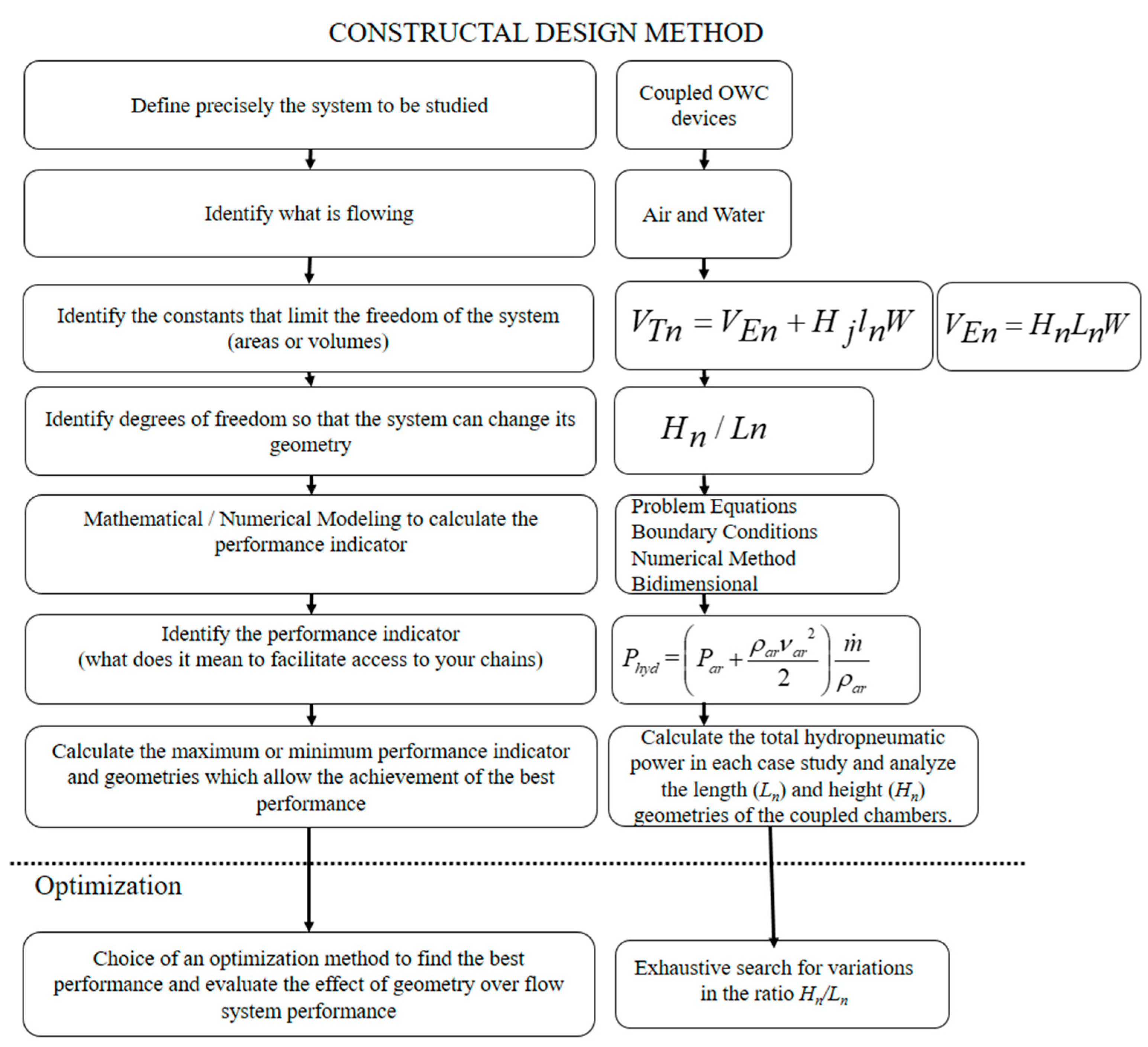 Fluids 09 00086 g002