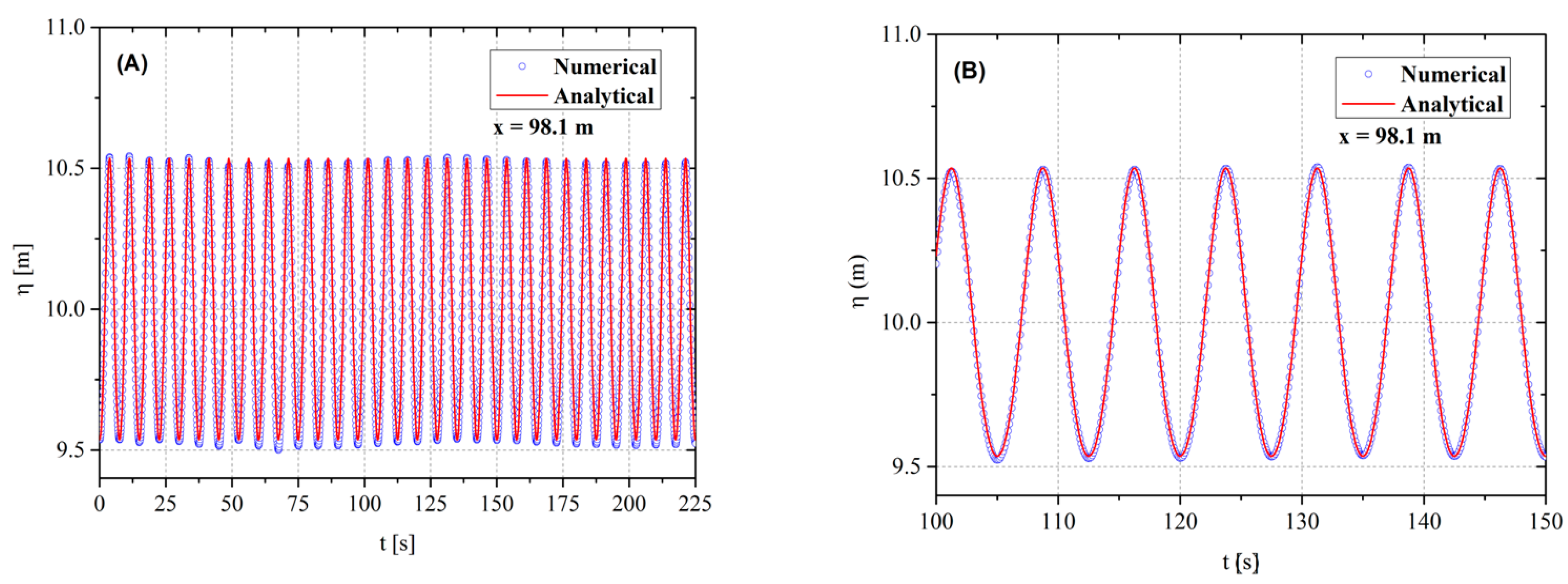 Fluids 09 00086 g005