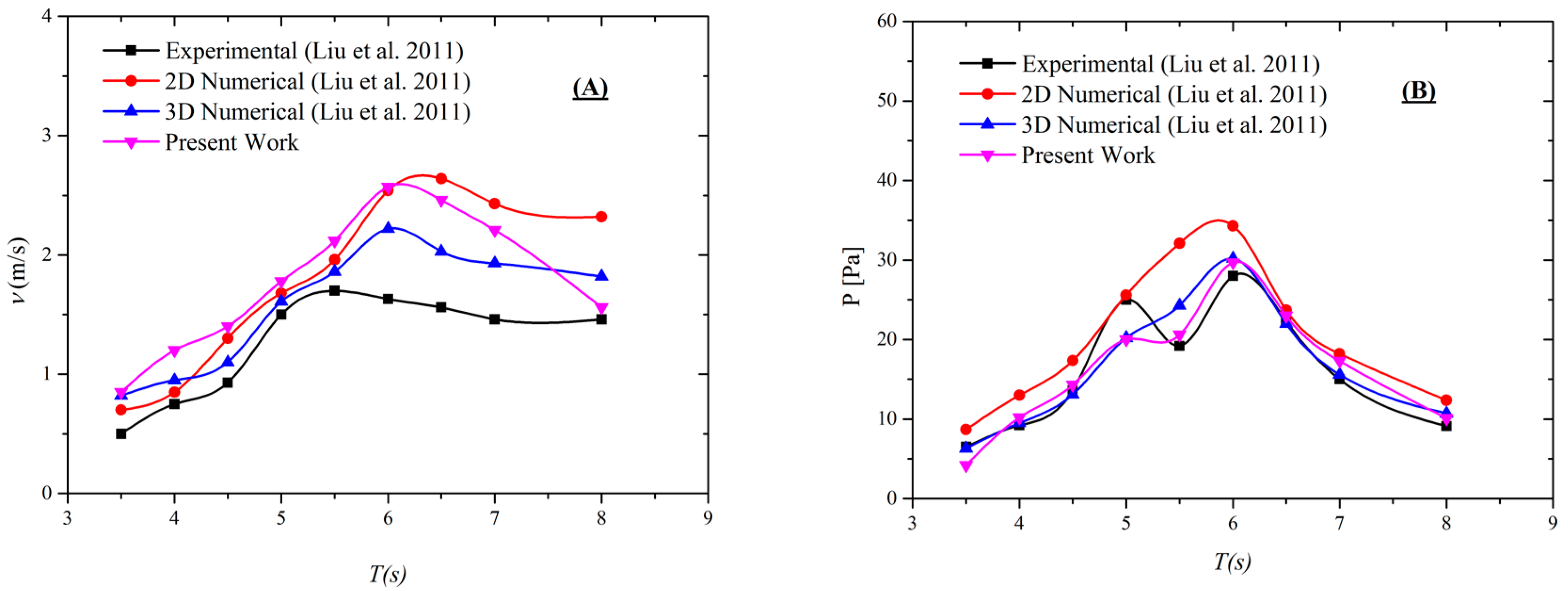 Fluids 09 00086 g006