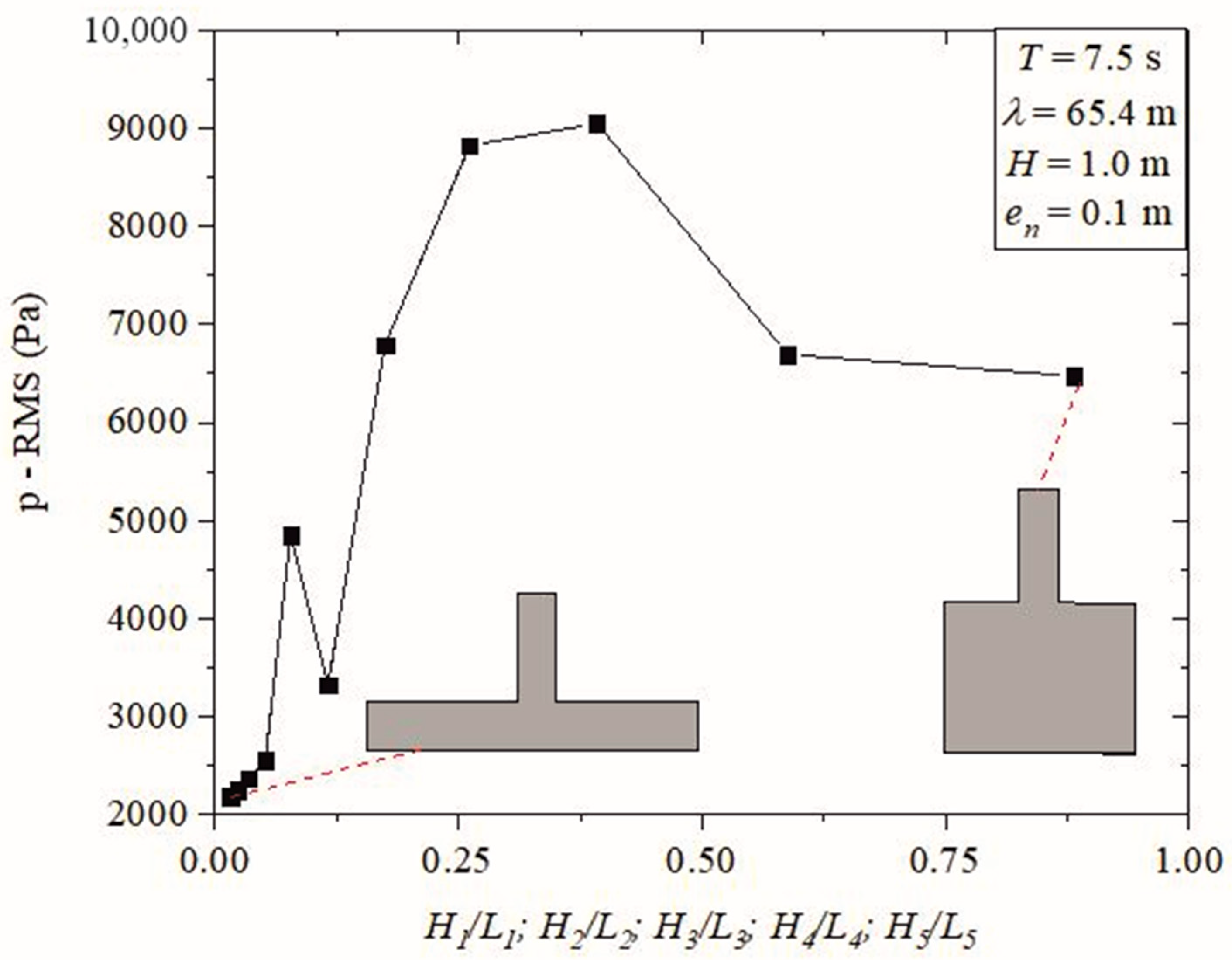 Fluids 09 00086 g007