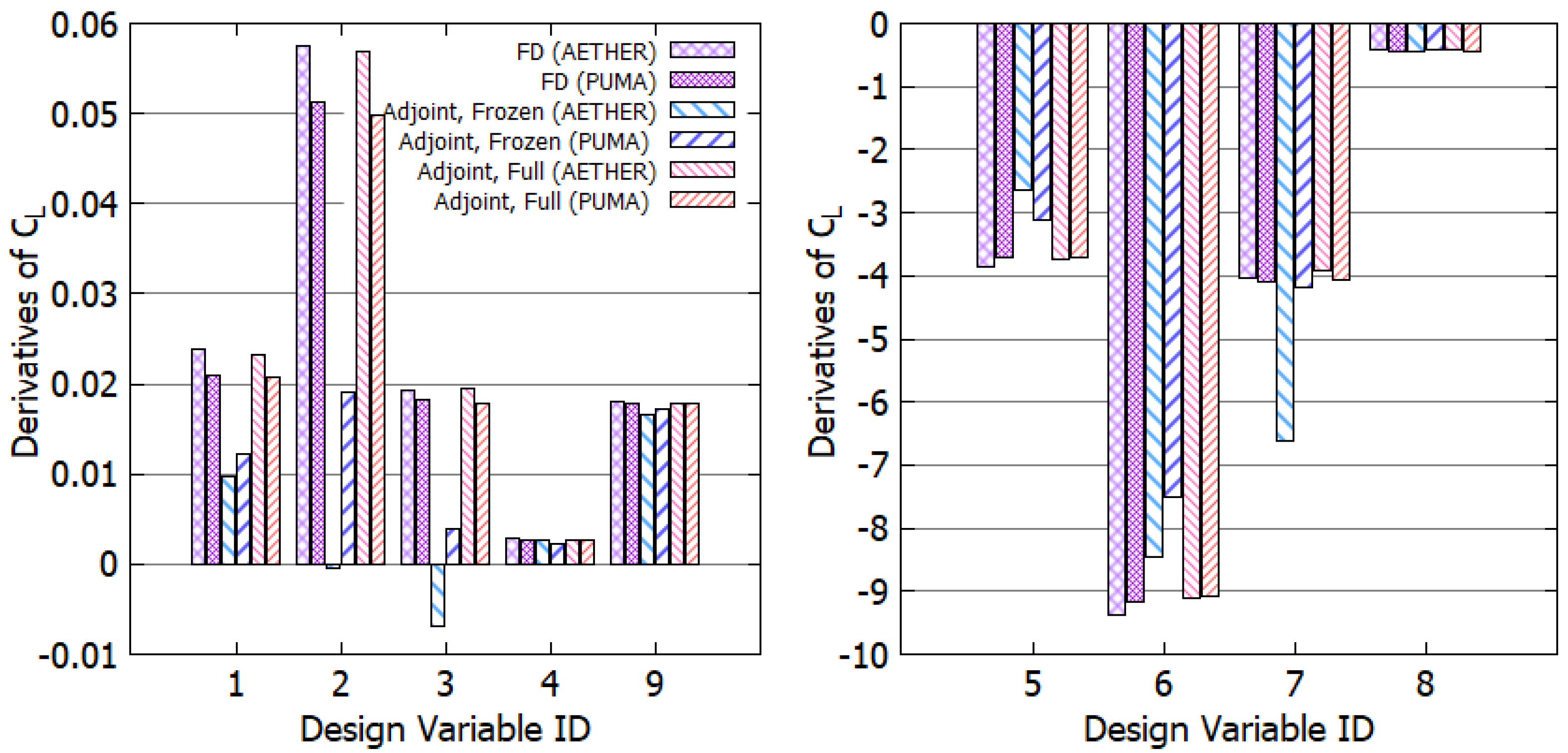 Fluids 09 00087 g006