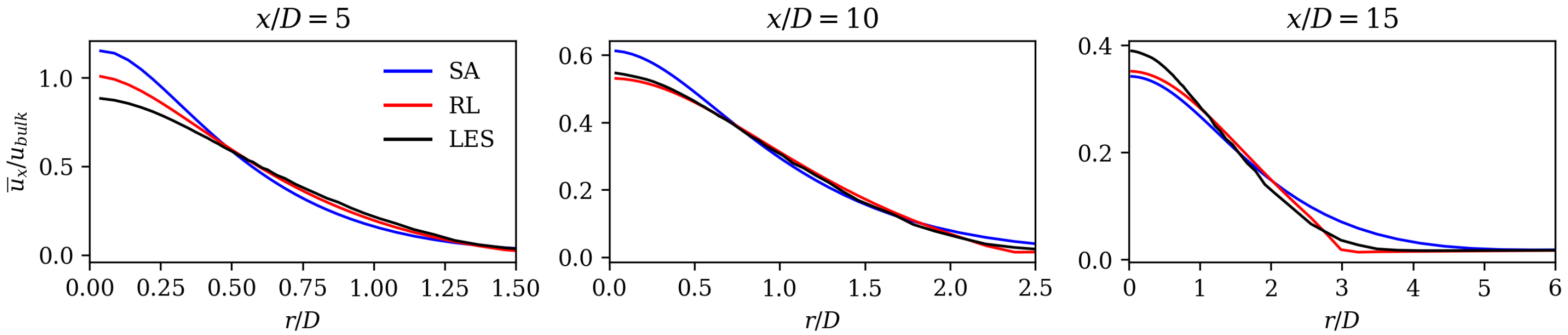 Fluids 09 00088 g005