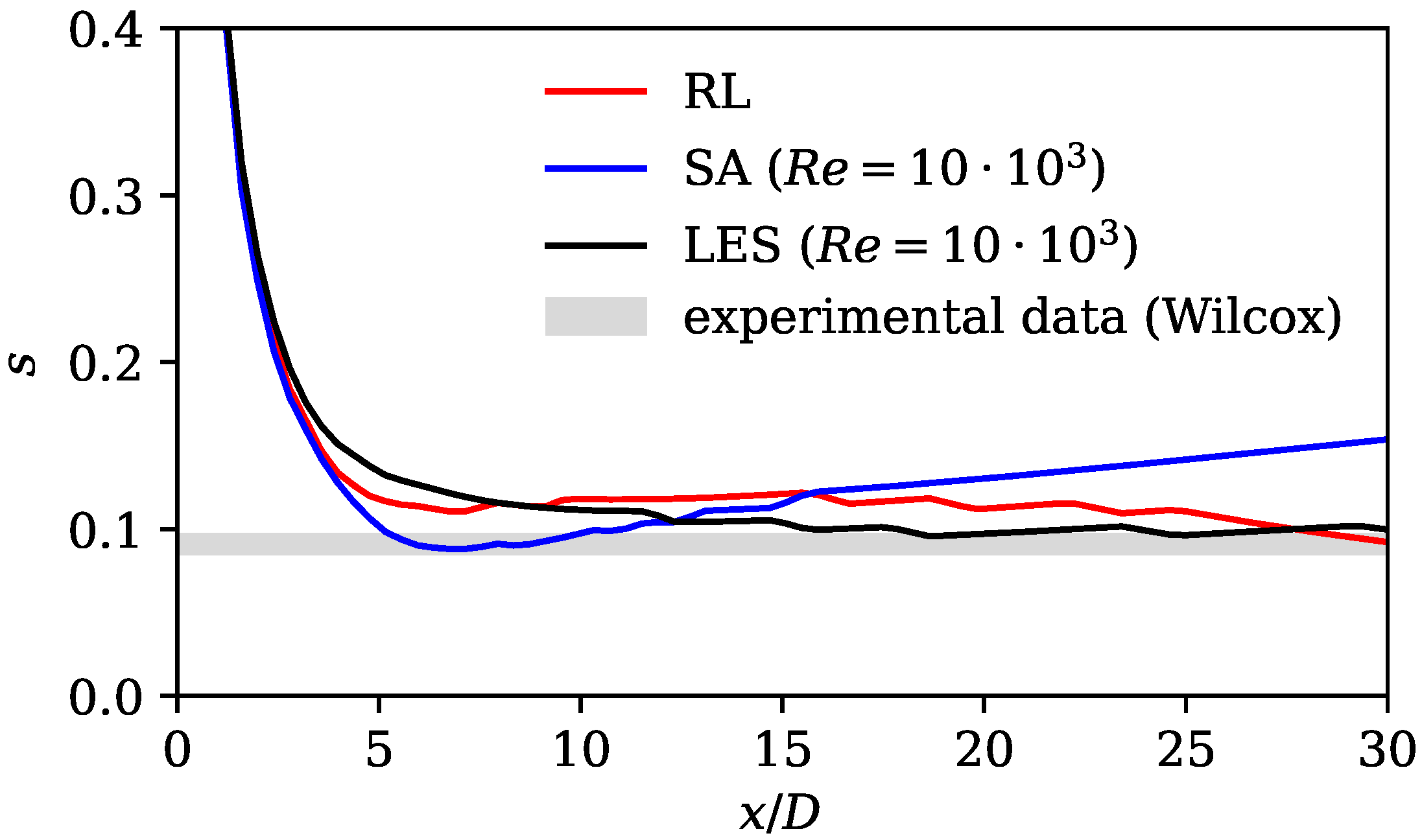 Fluids 09 00088 g008