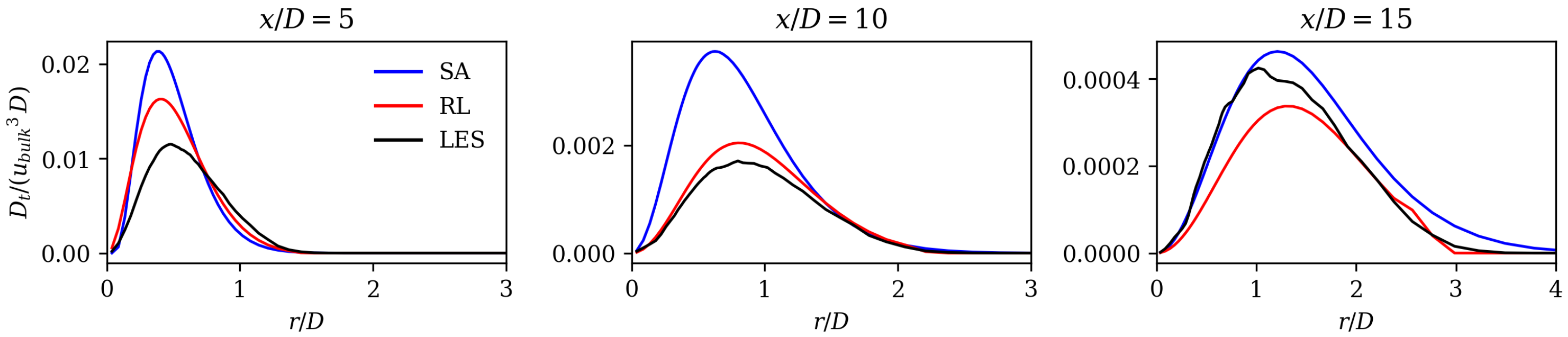 Fluids 09 00088 g010