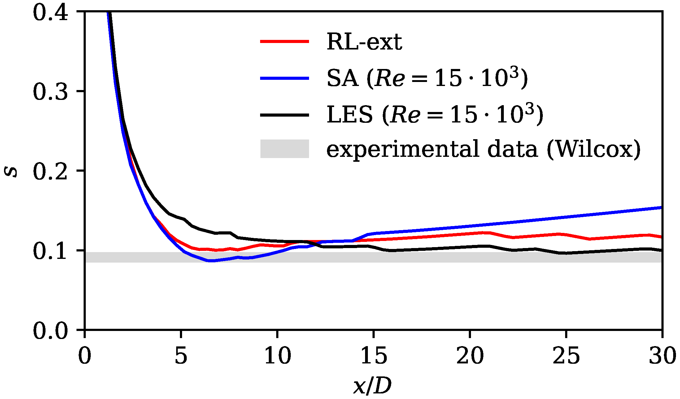 Fluids 09 00088 g011