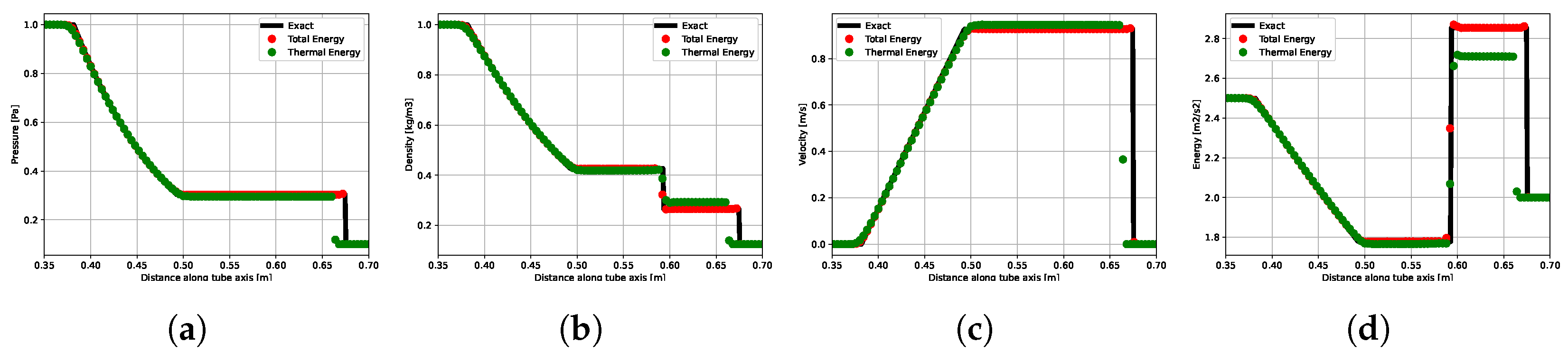 Fluids 09 00090 g003