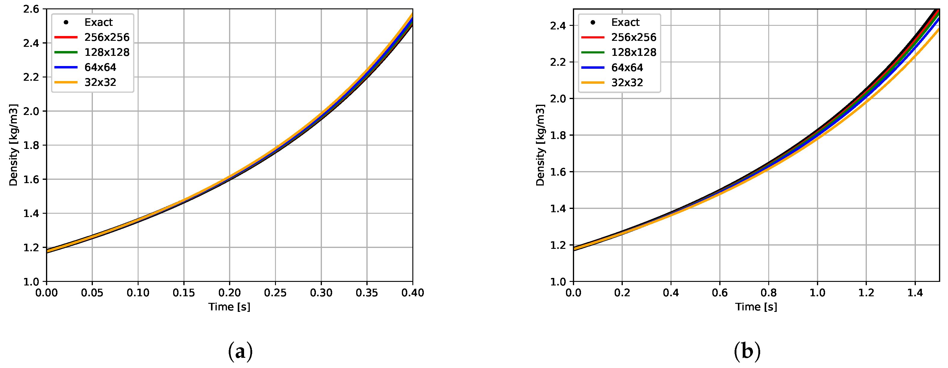 Fluids 09 00090 g005