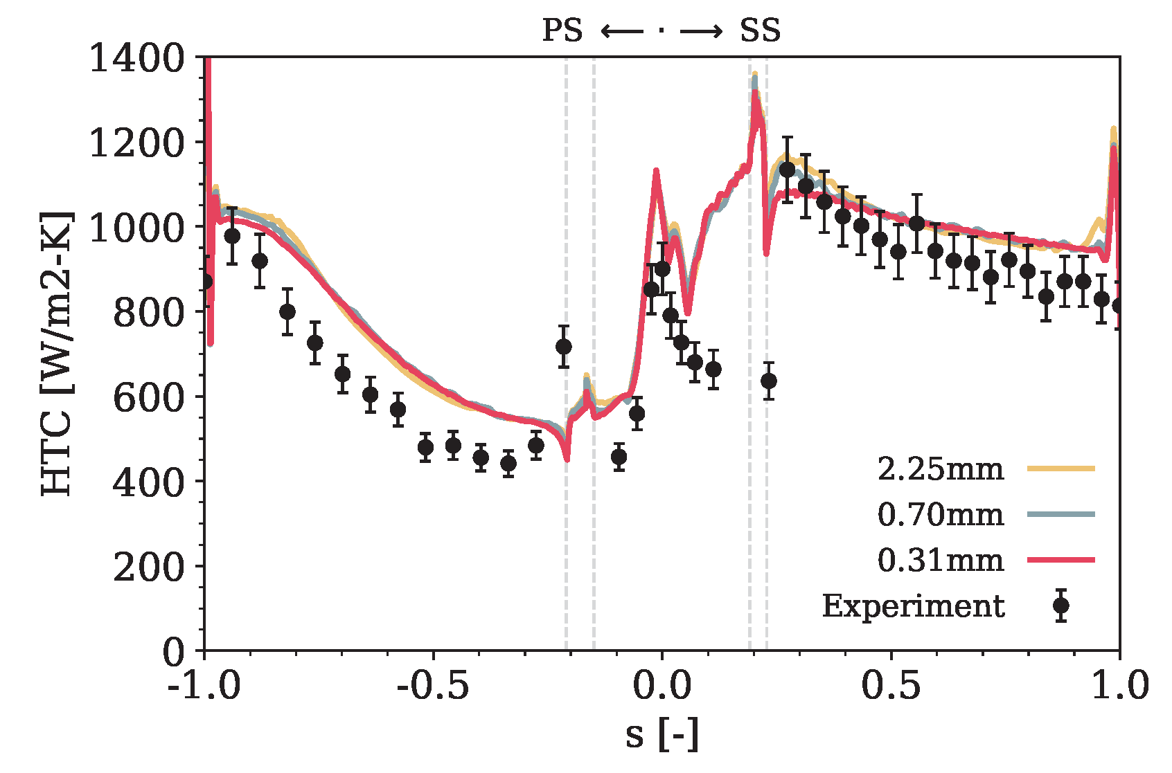 Fluids 09 00091 g006 Fluids 09 00091 g006