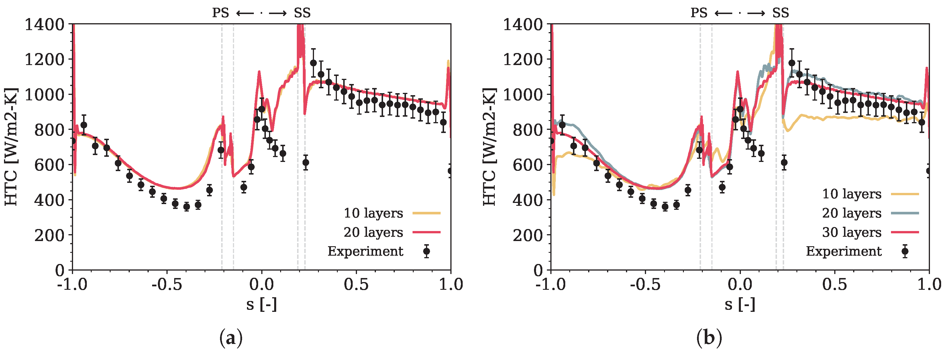 Fluids 09 00091 g007 Fluids 09 00091 g007