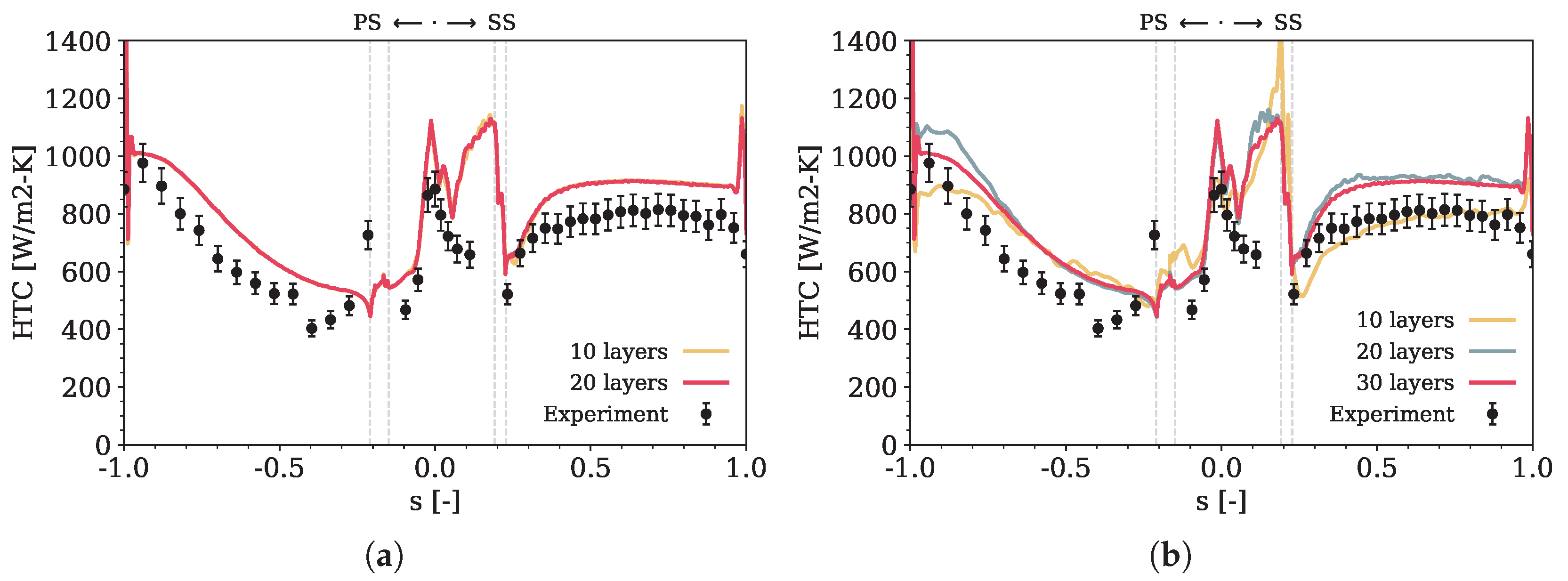 Fluids 09 00091 g008 Fluids 09 00091 g008
