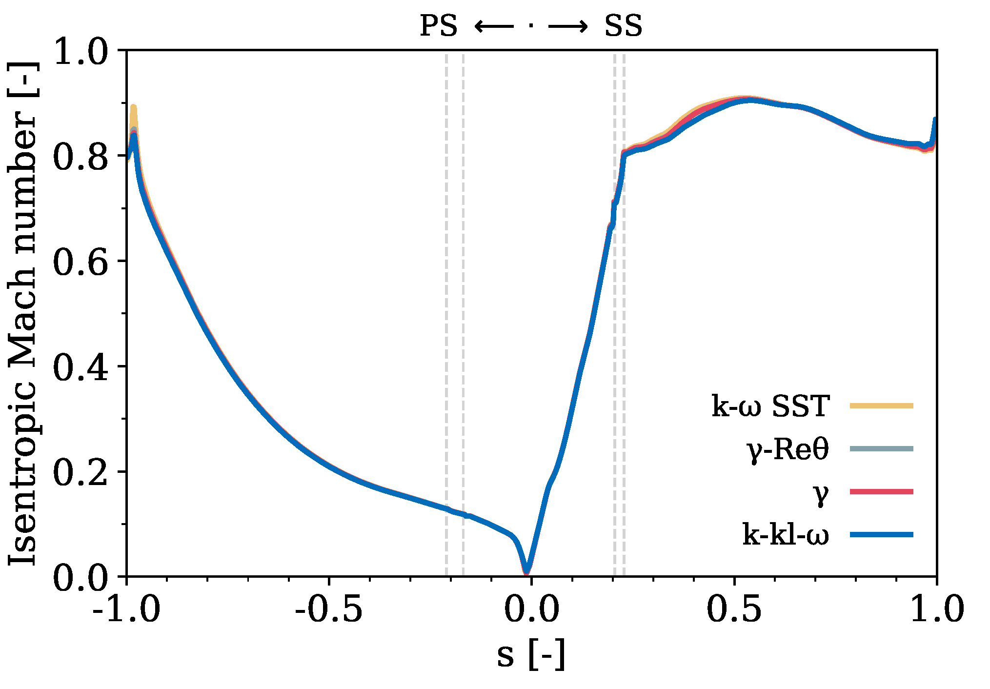 Fluids 09 00091 g011 Fluids 09 00091 g011