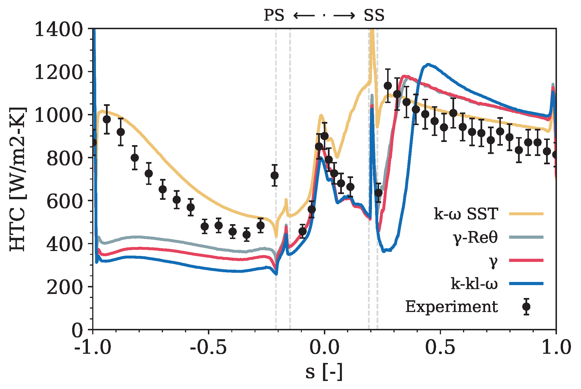 Fluids 09 00091 g012 Fluids 09 00091 g012