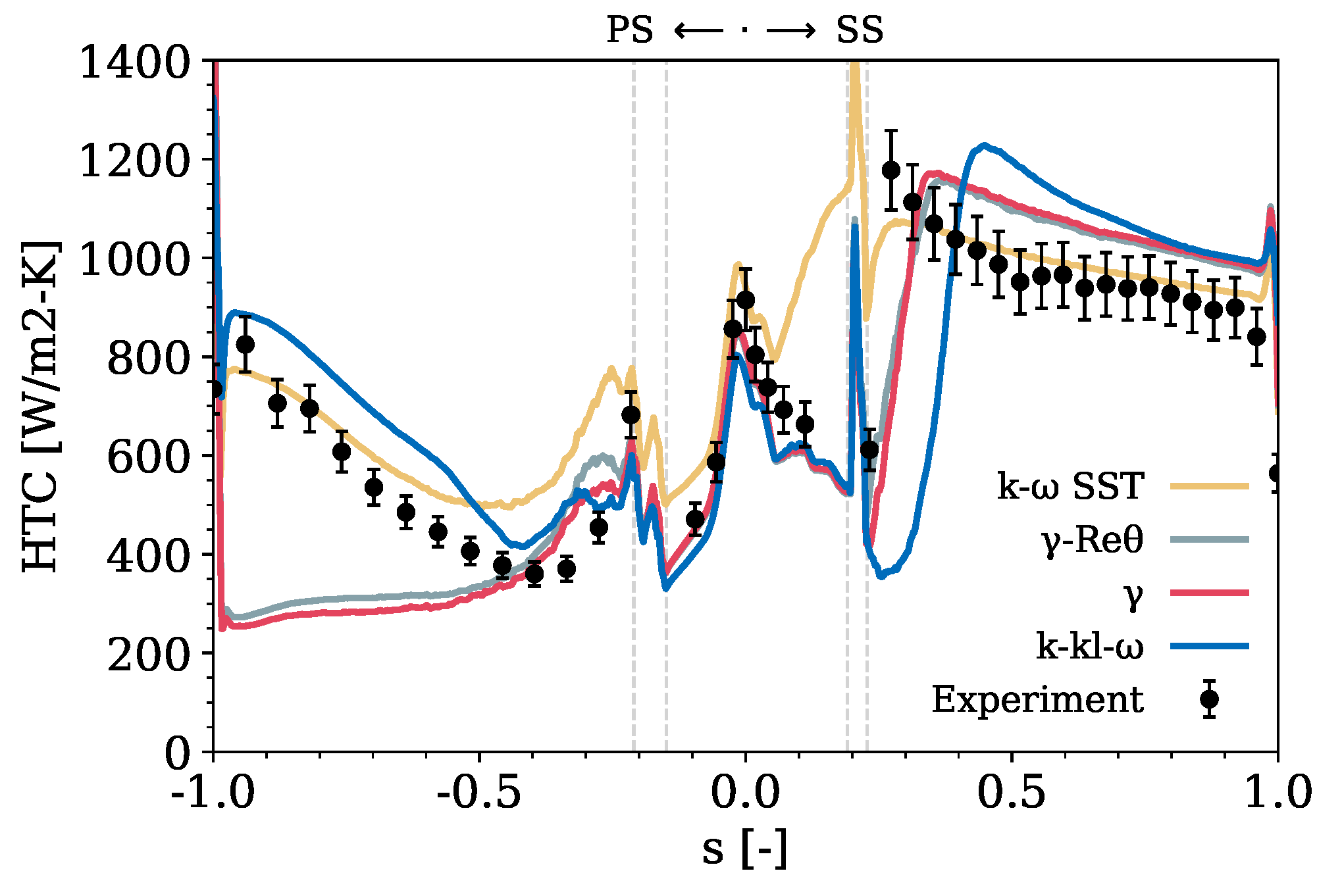 Fluids 09 00091 g016 Fluids 09 00091 g016