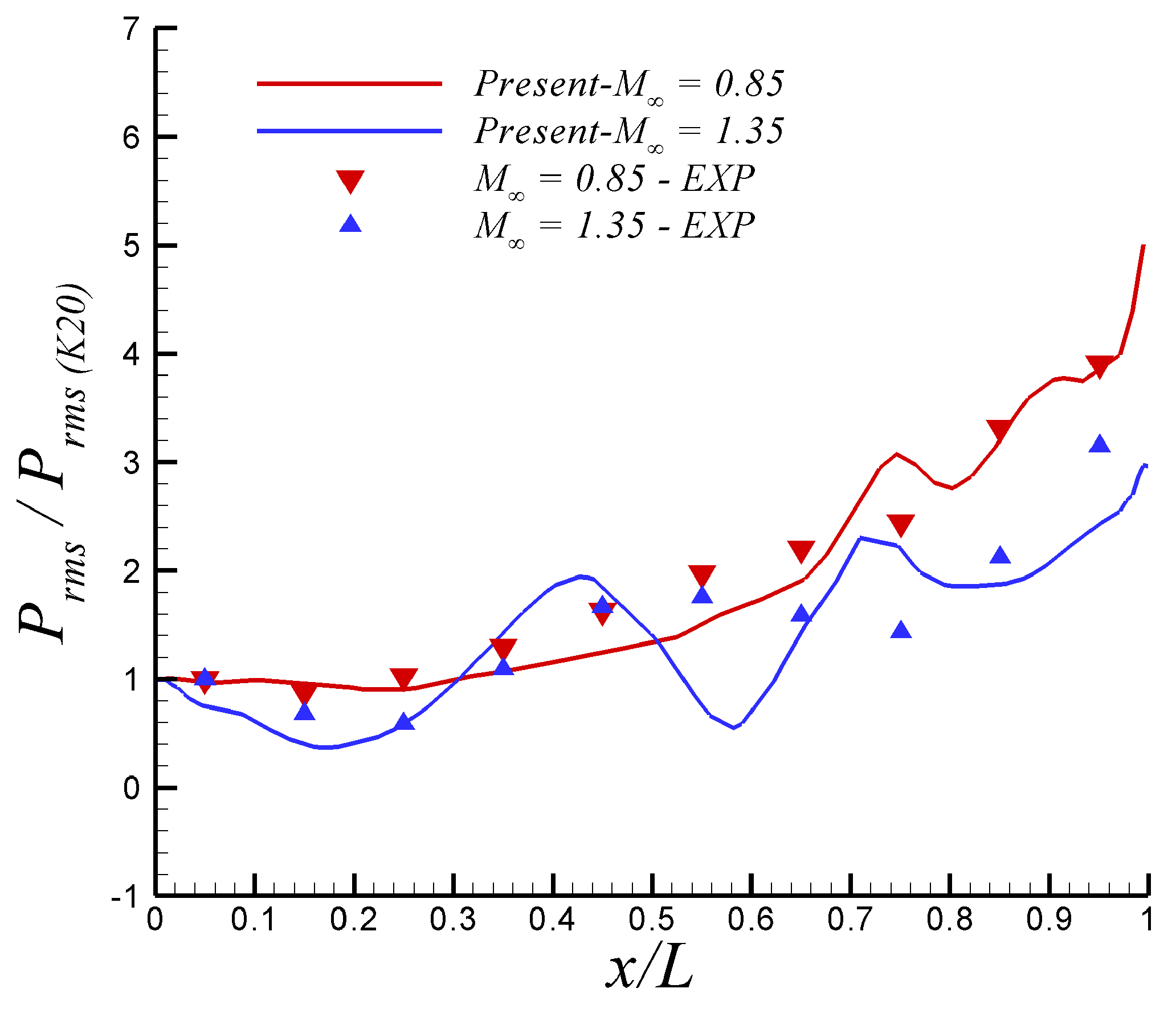 Fluids 09 00092 g006