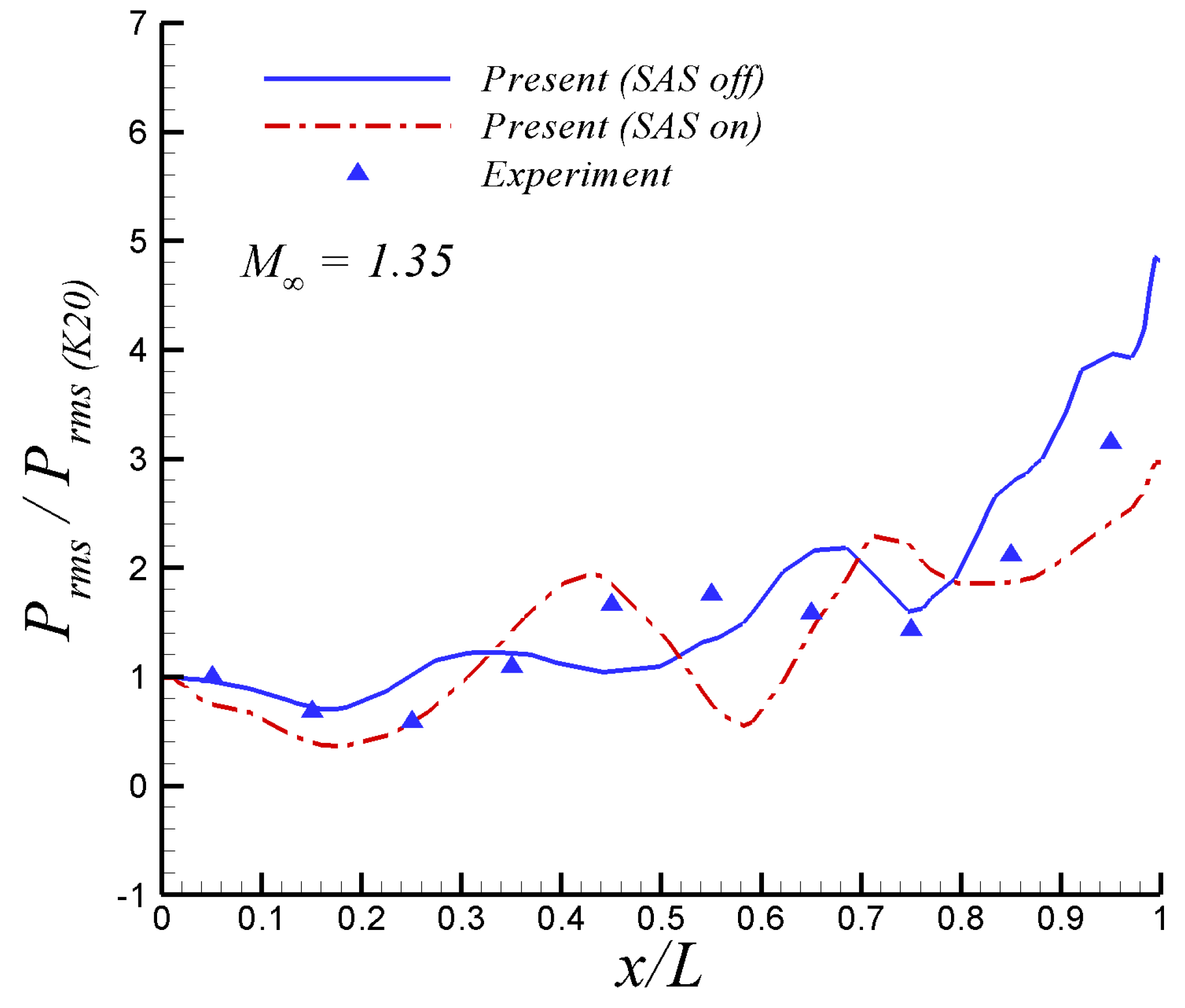 Fluids 09 00092 g008