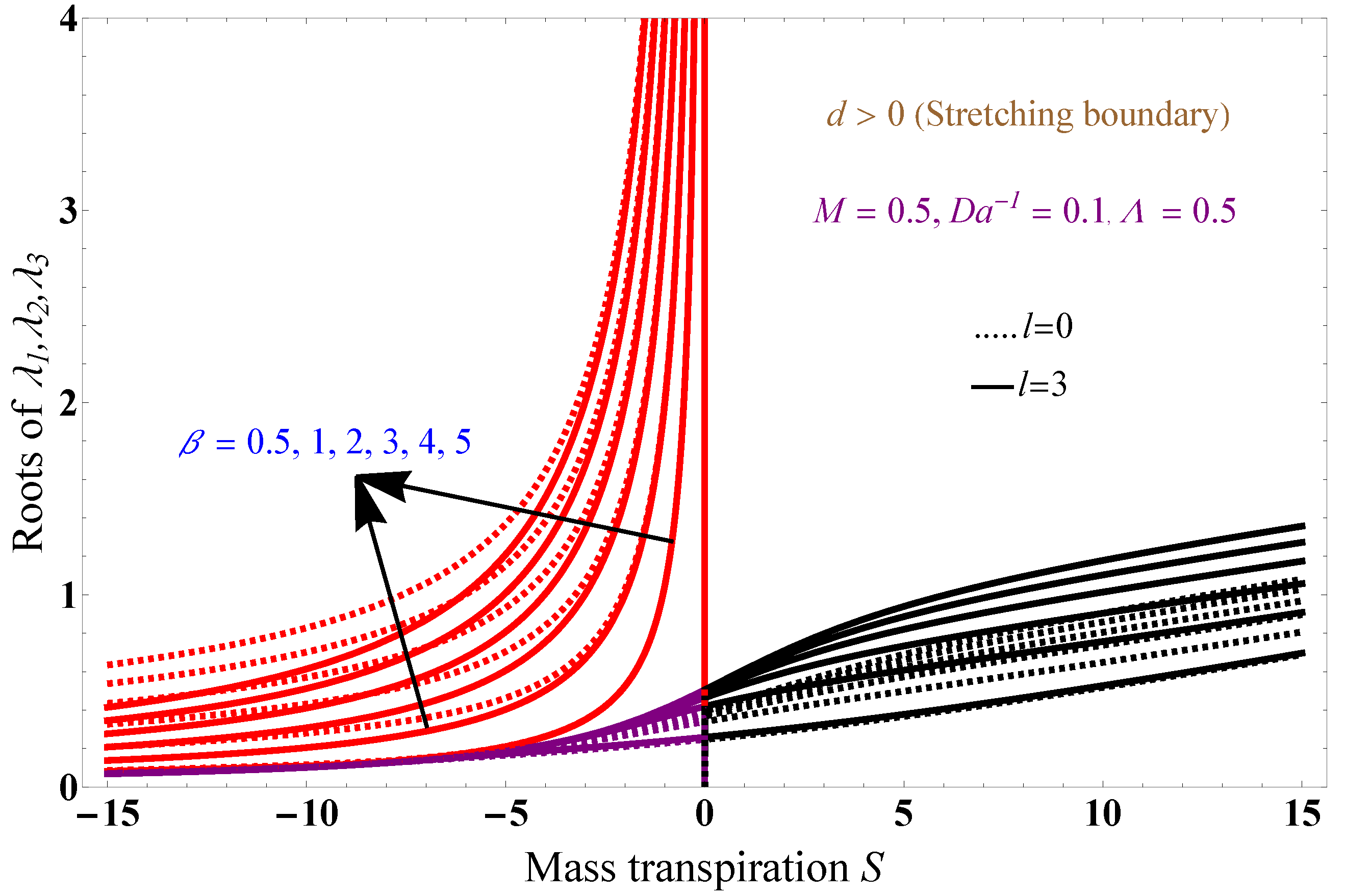 Fluids 09 00094 g002