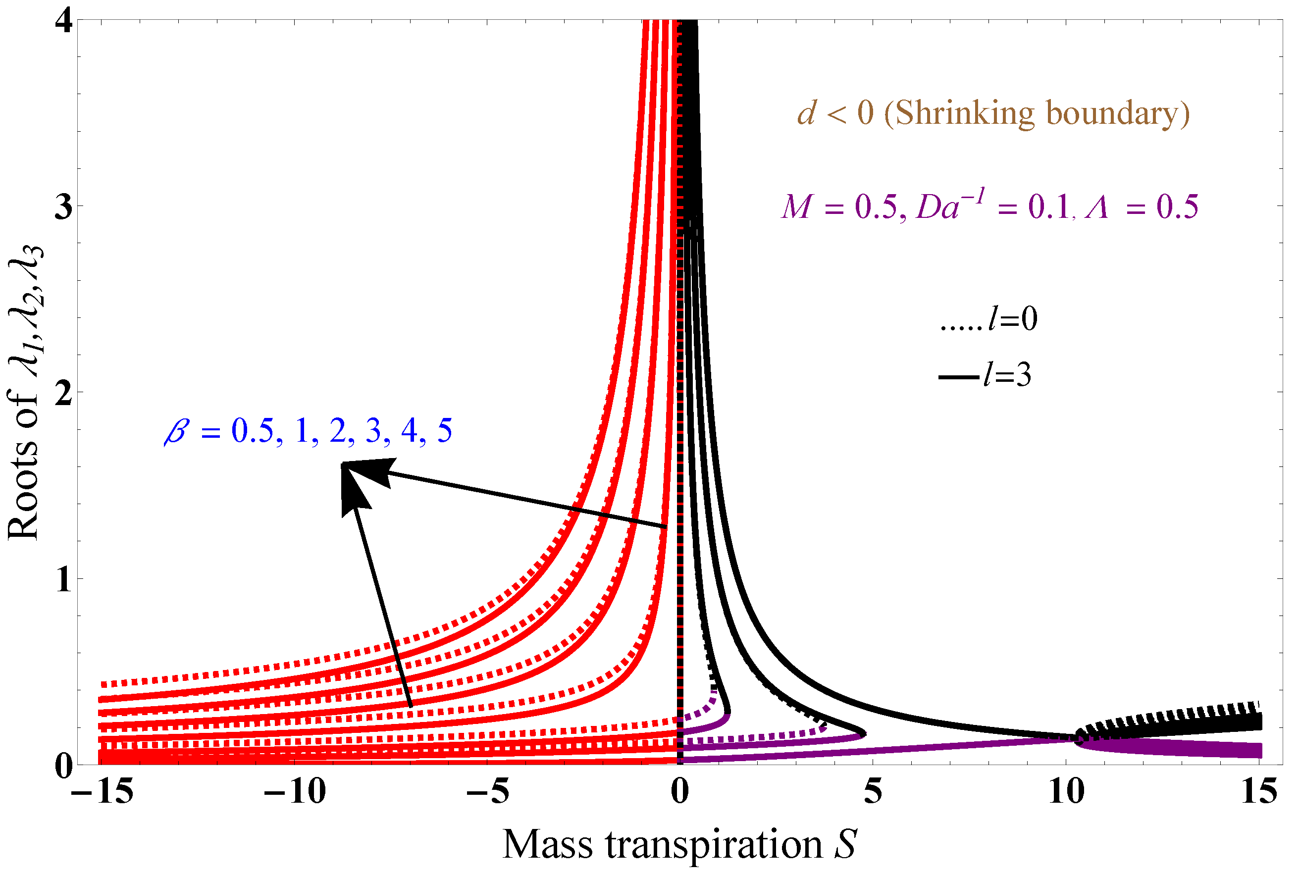 Fluids 09 00094 g003