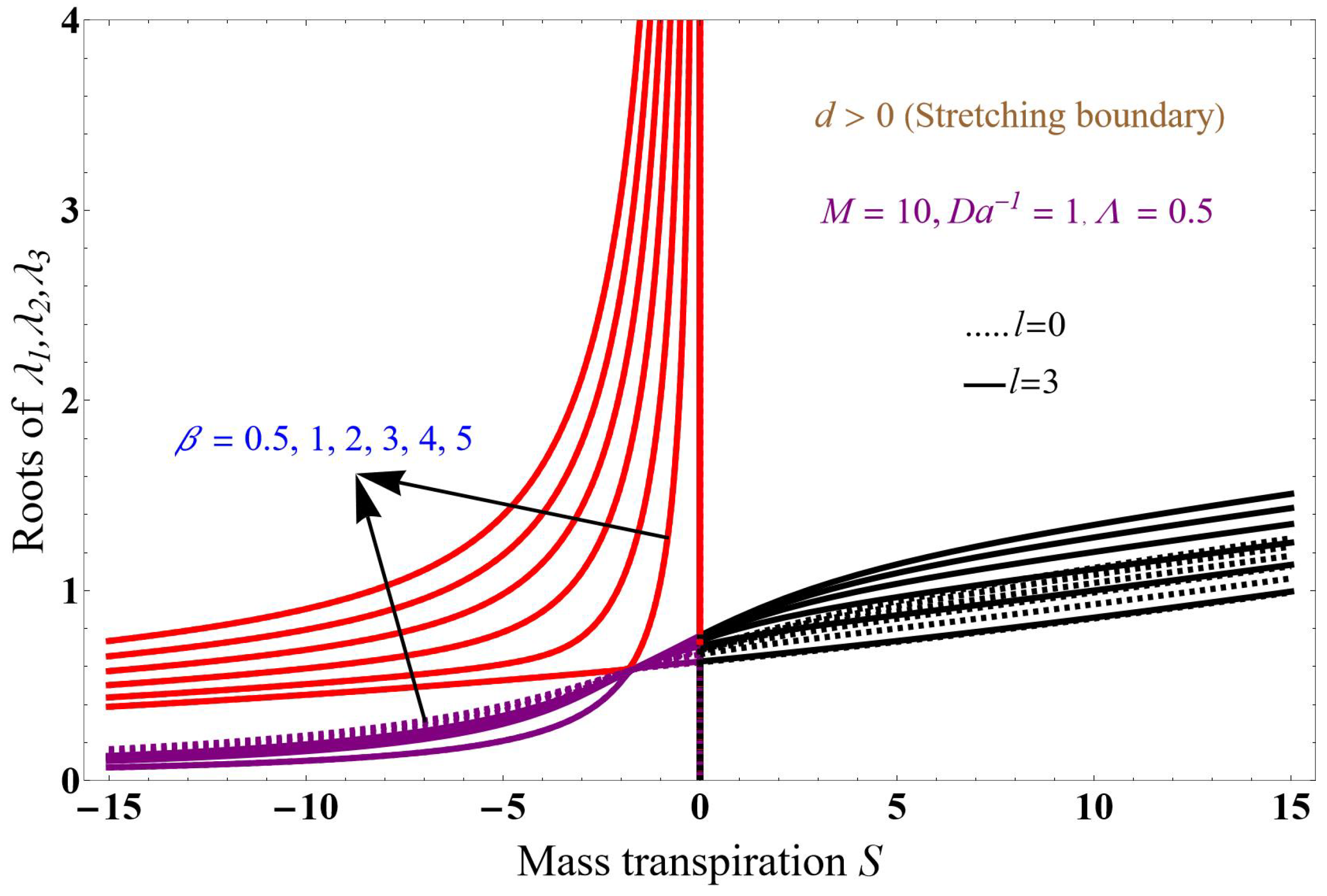 Fluids 09 00094 g006