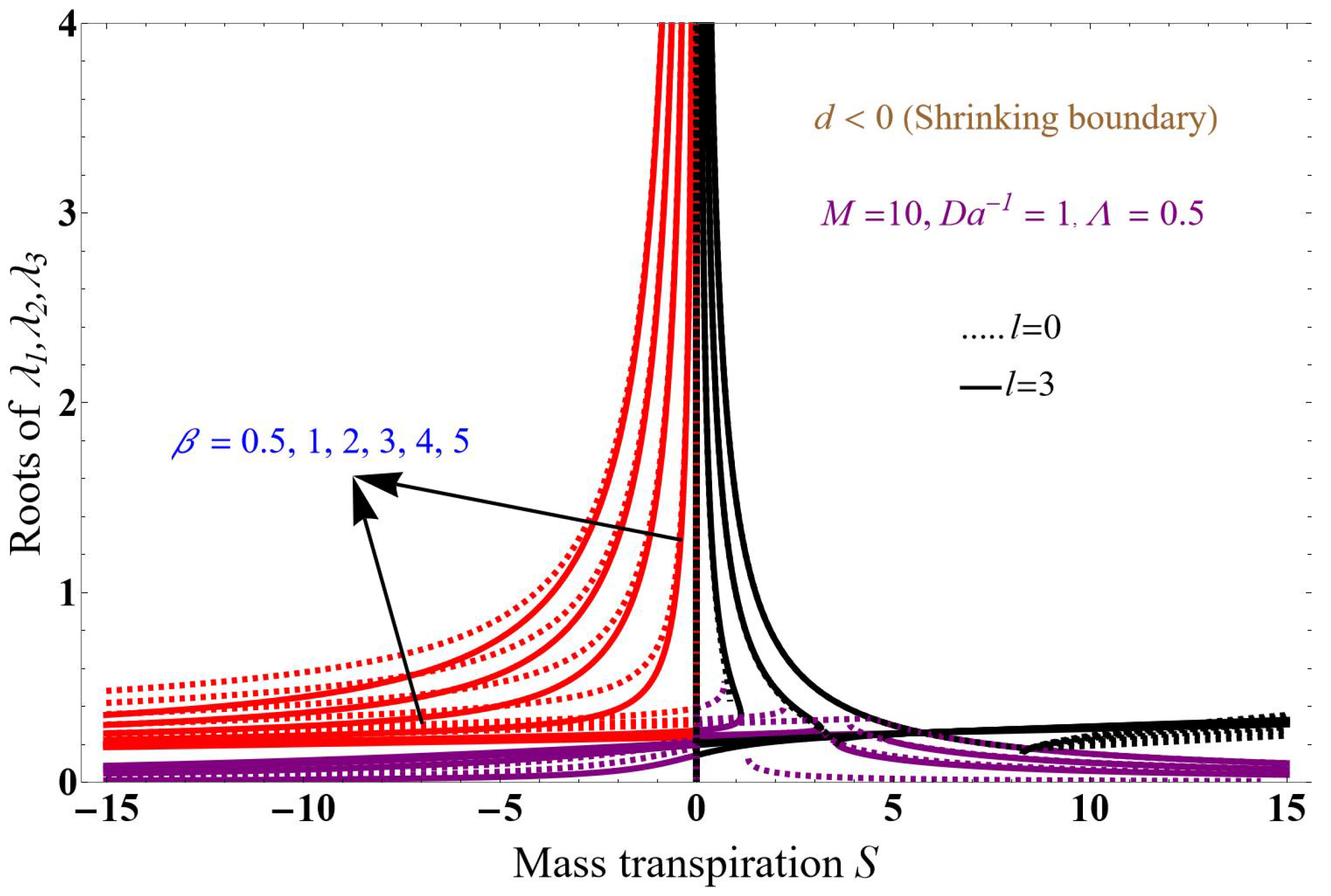 Fluids 09 00094 g007