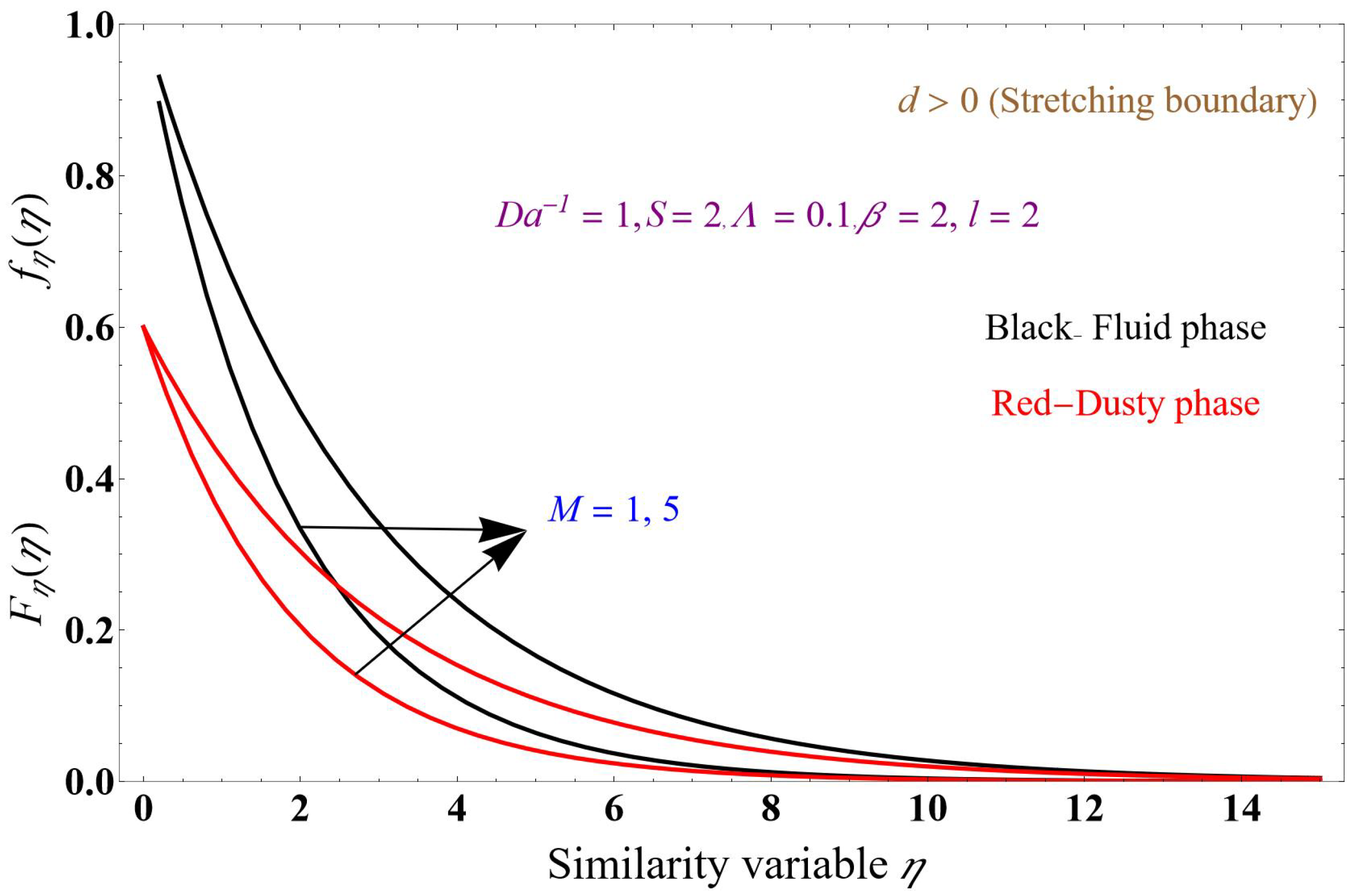 Fluids 09 00094 g009
