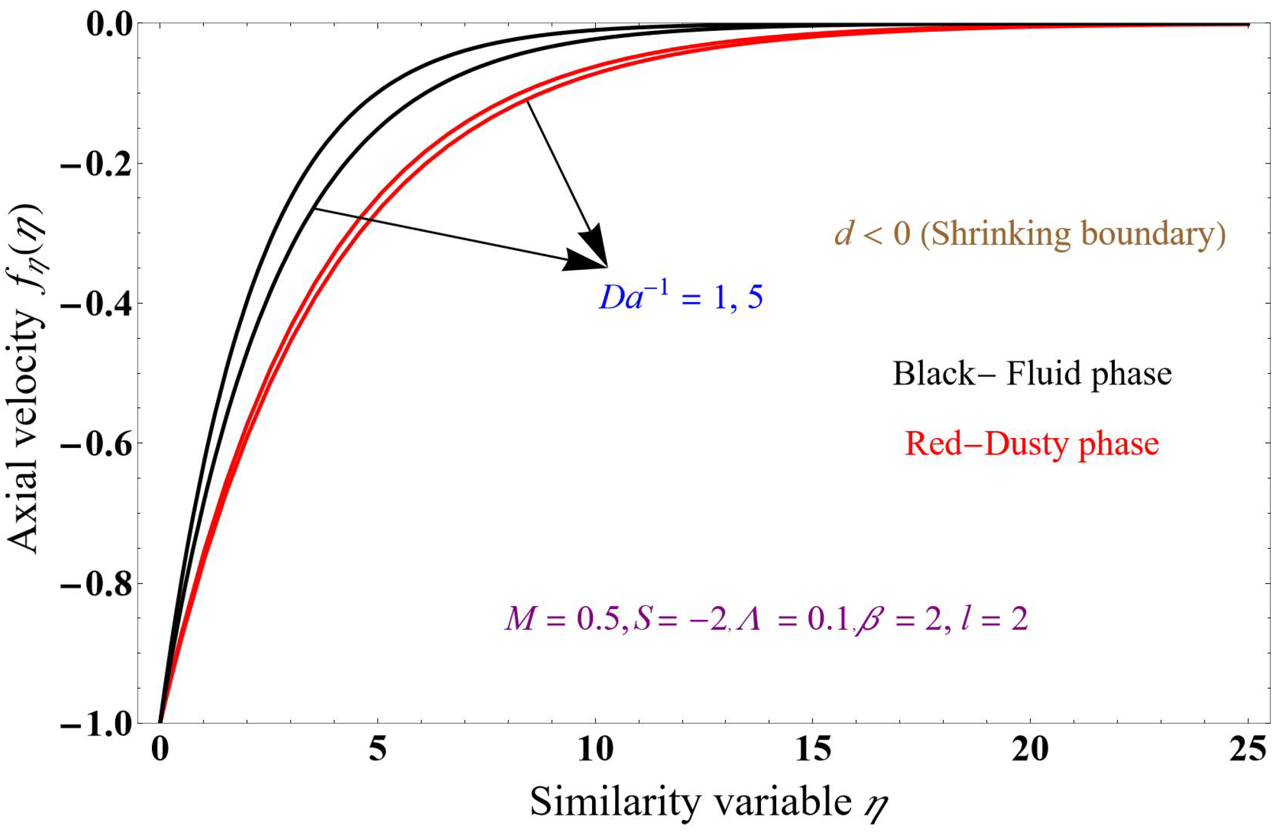 Fluids 09 00094 g011