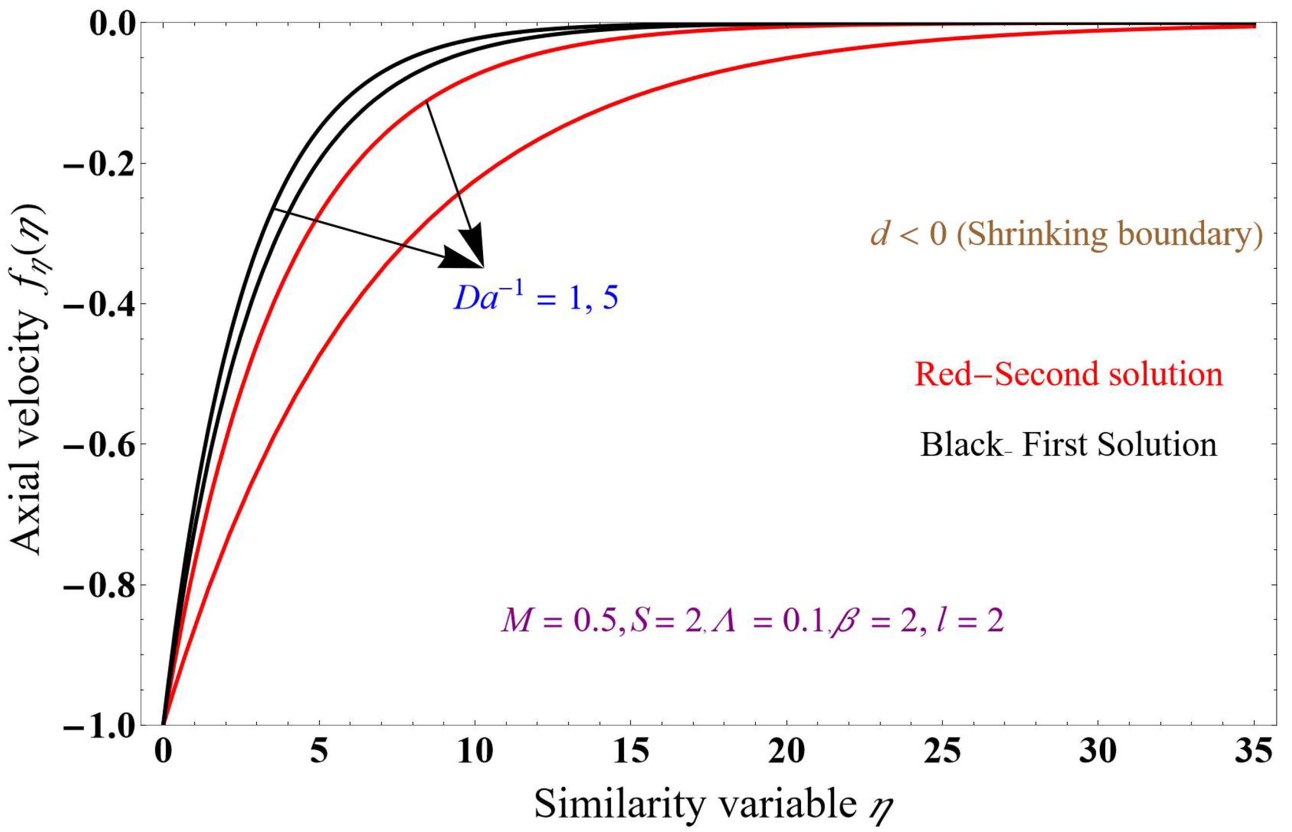 Fluids 09 00094 g012