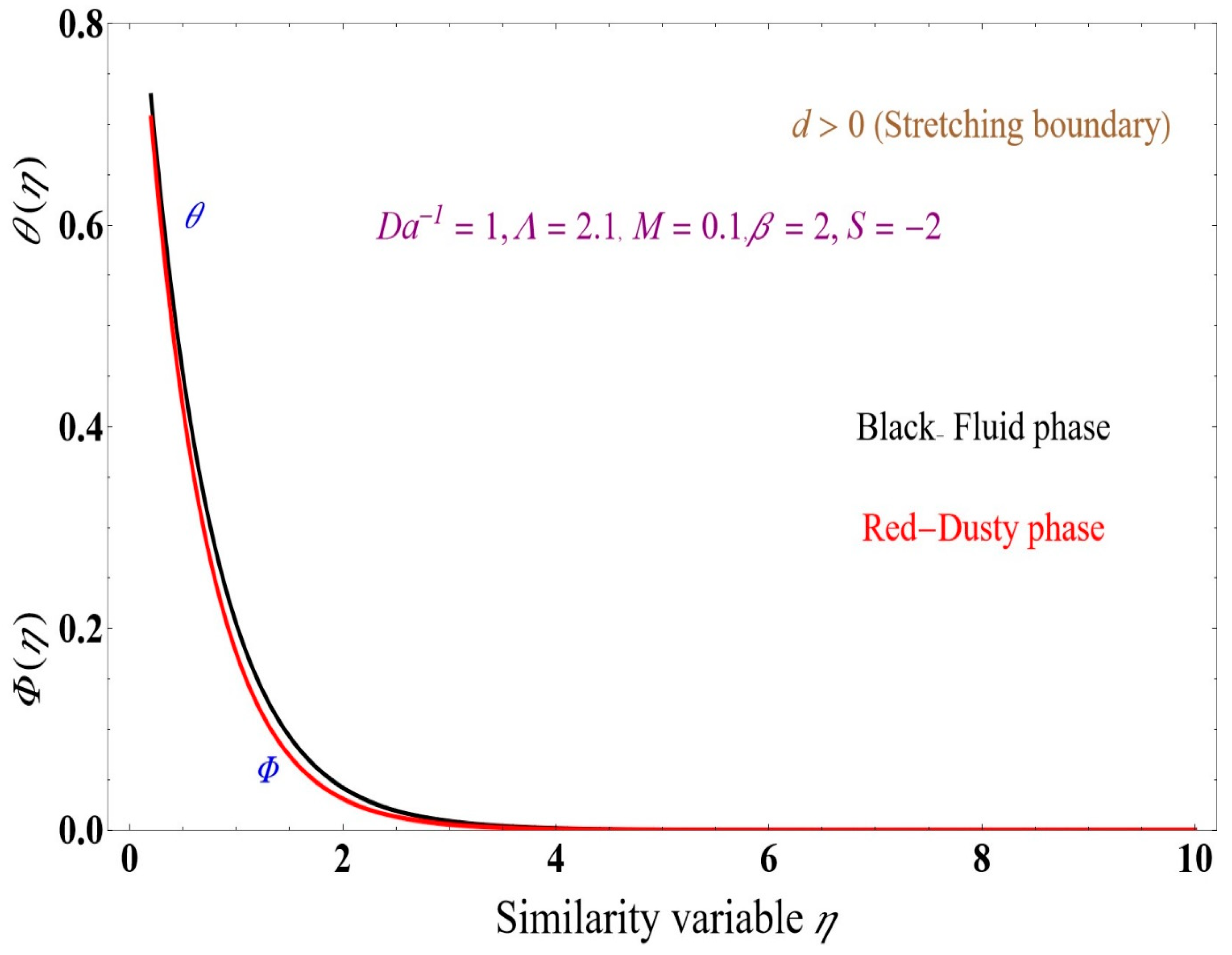 Fluids 09 00094 g014