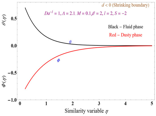 Fluids 09 00094 g017
