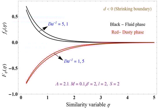 Fluids 09 00094 g018