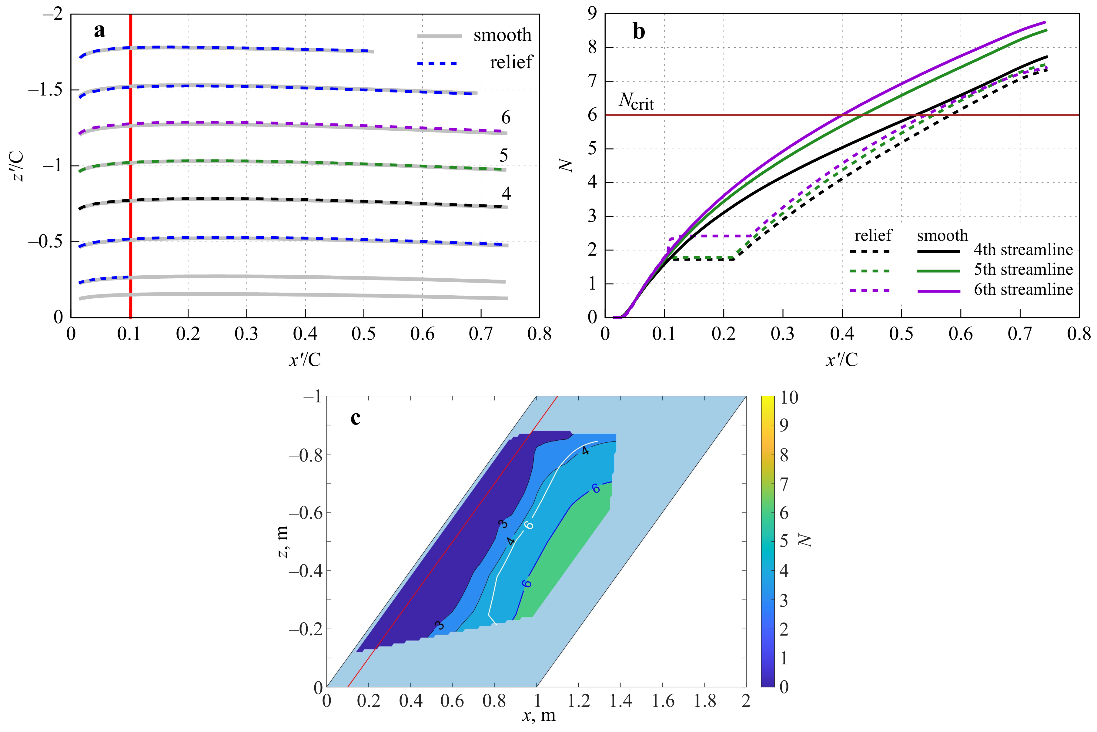 Fluids 09 00095 g003