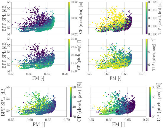 Fluids 09 00096 g0a1