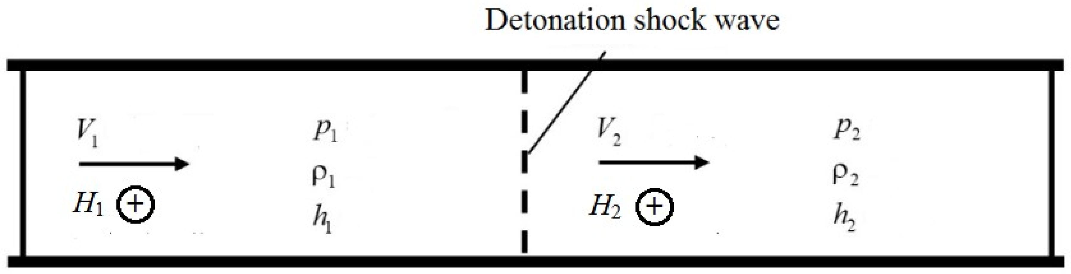 Fluids 09 00097 g001