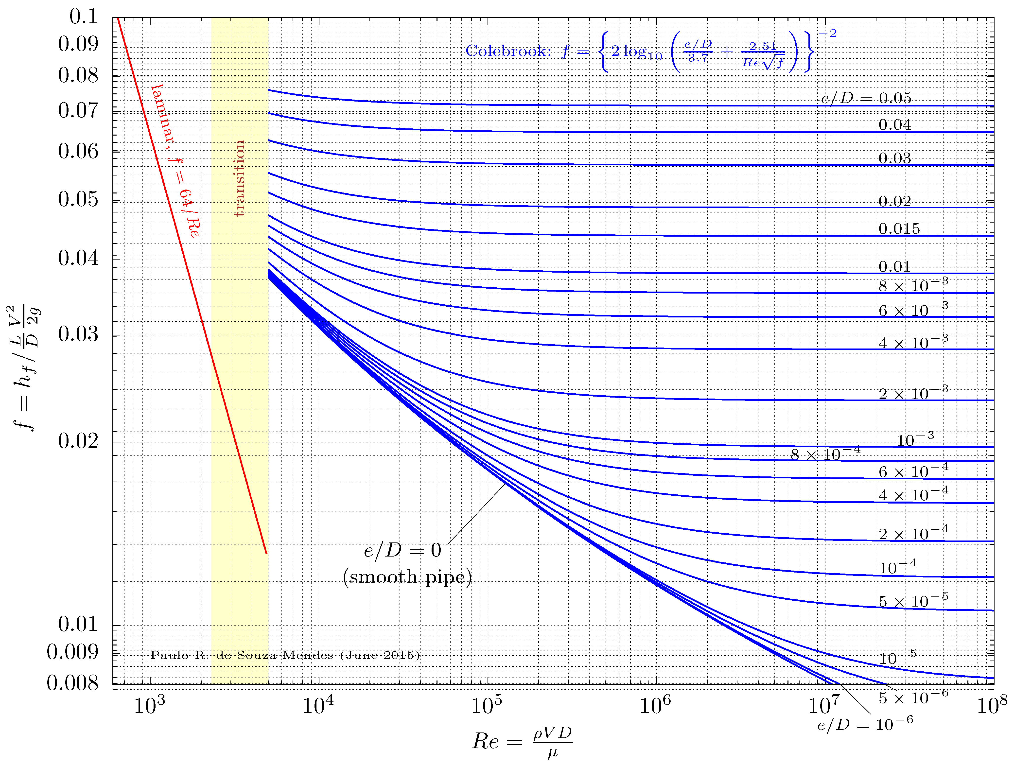 Fluids 09 00098 g001