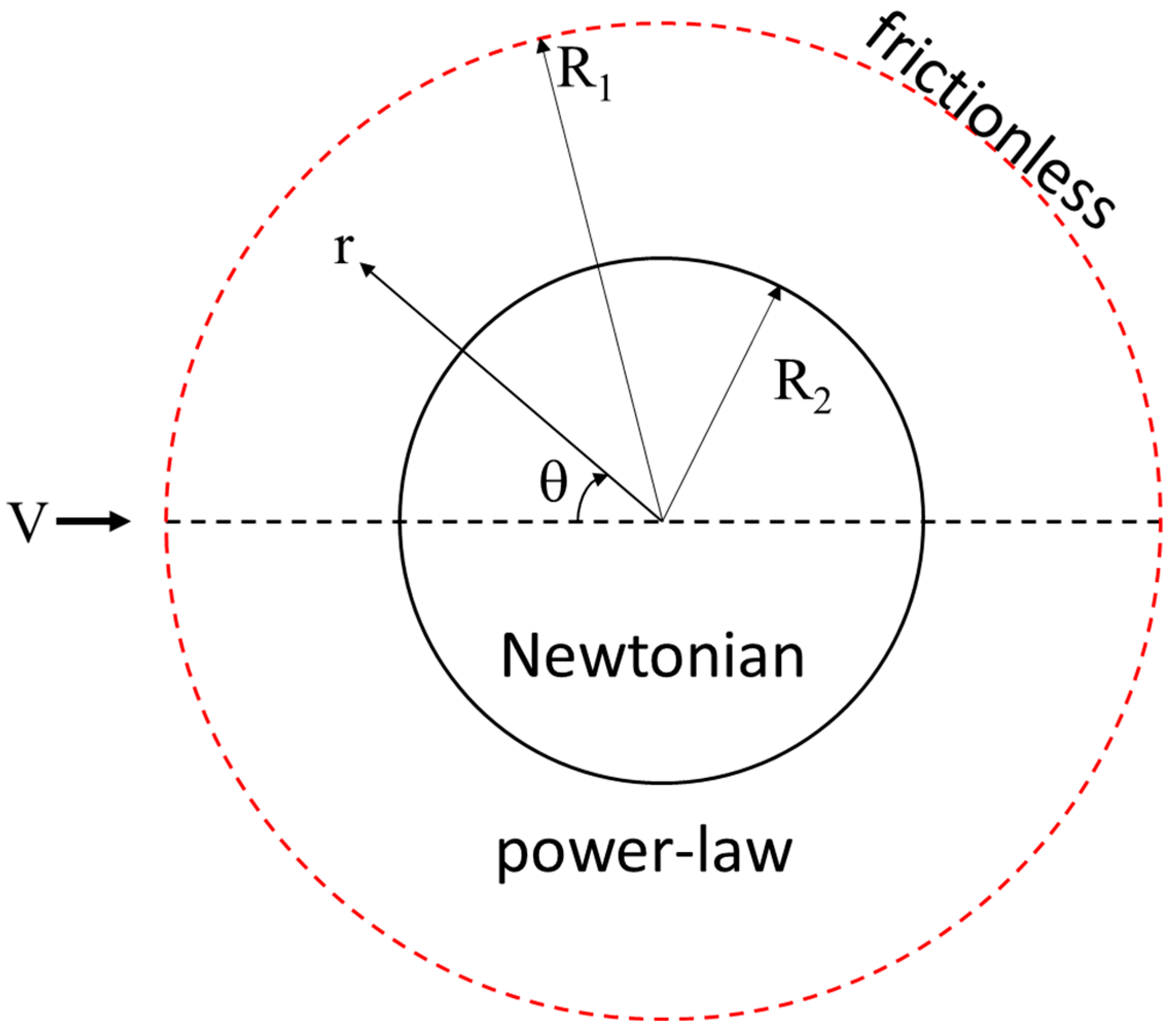 Fluids 09 00099 g001
