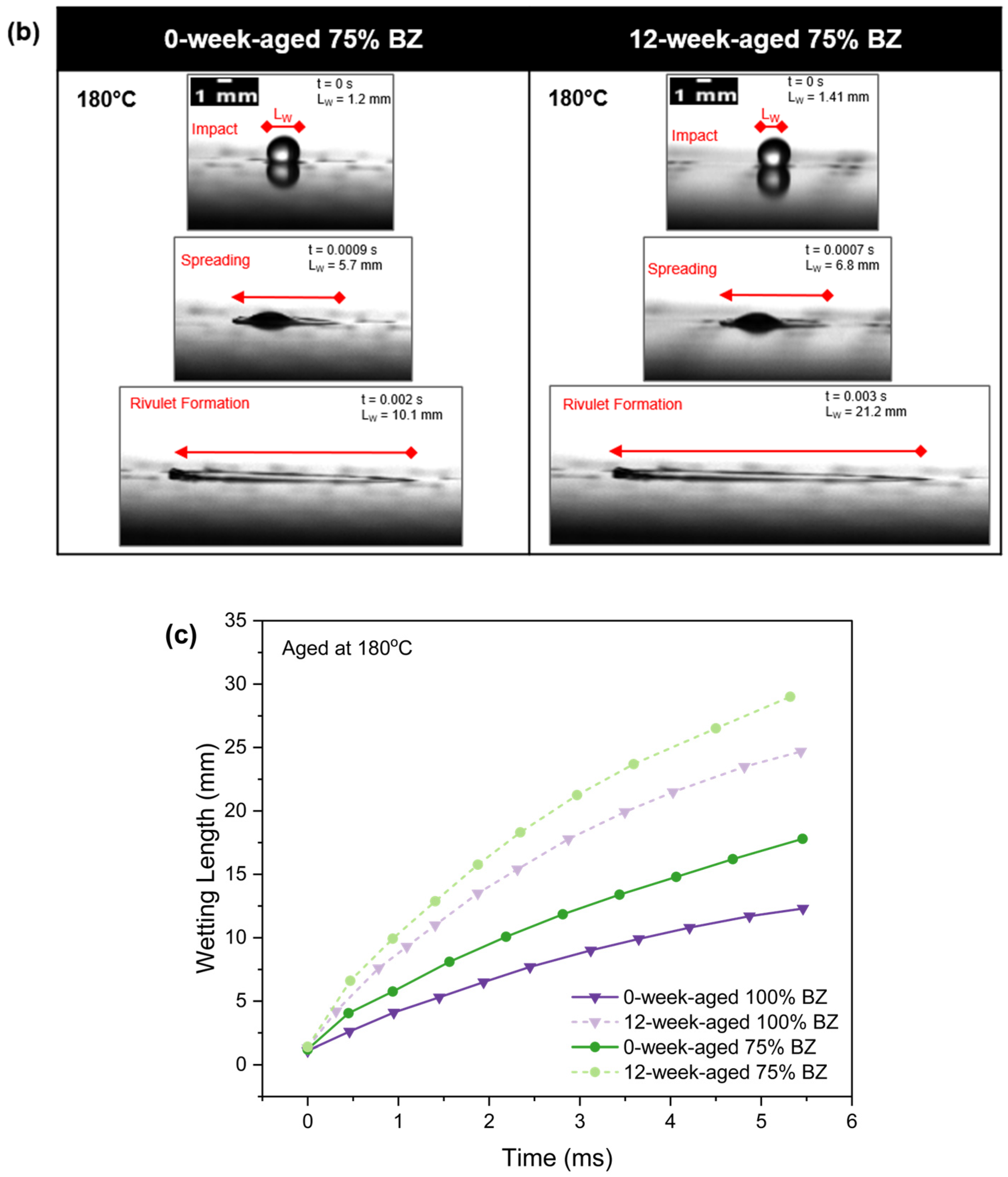 Fluids 09 00100 g009b